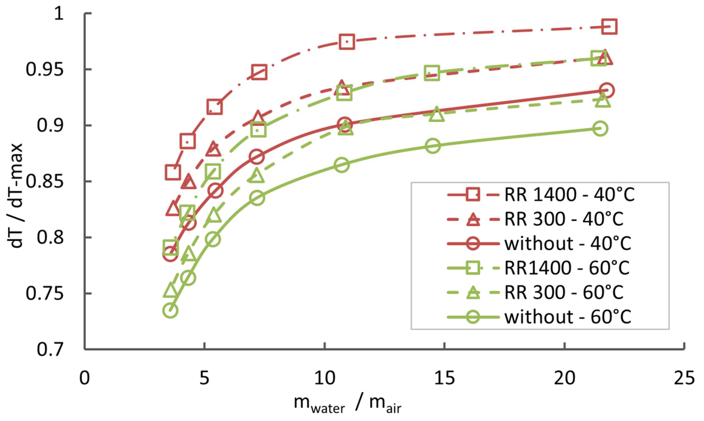 Chemengineering 09 00068 g005