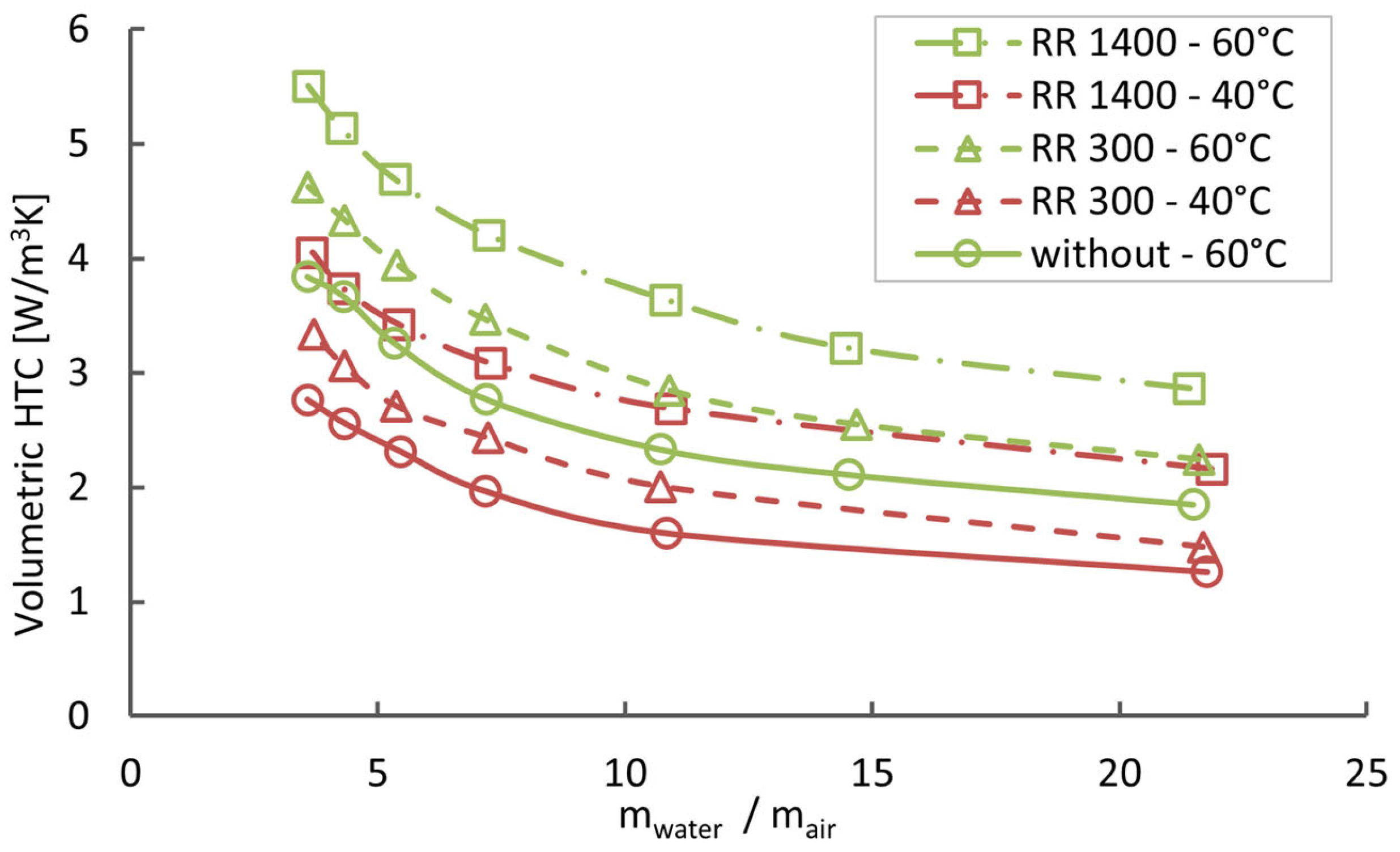 Chemengineering 09 00068 g006