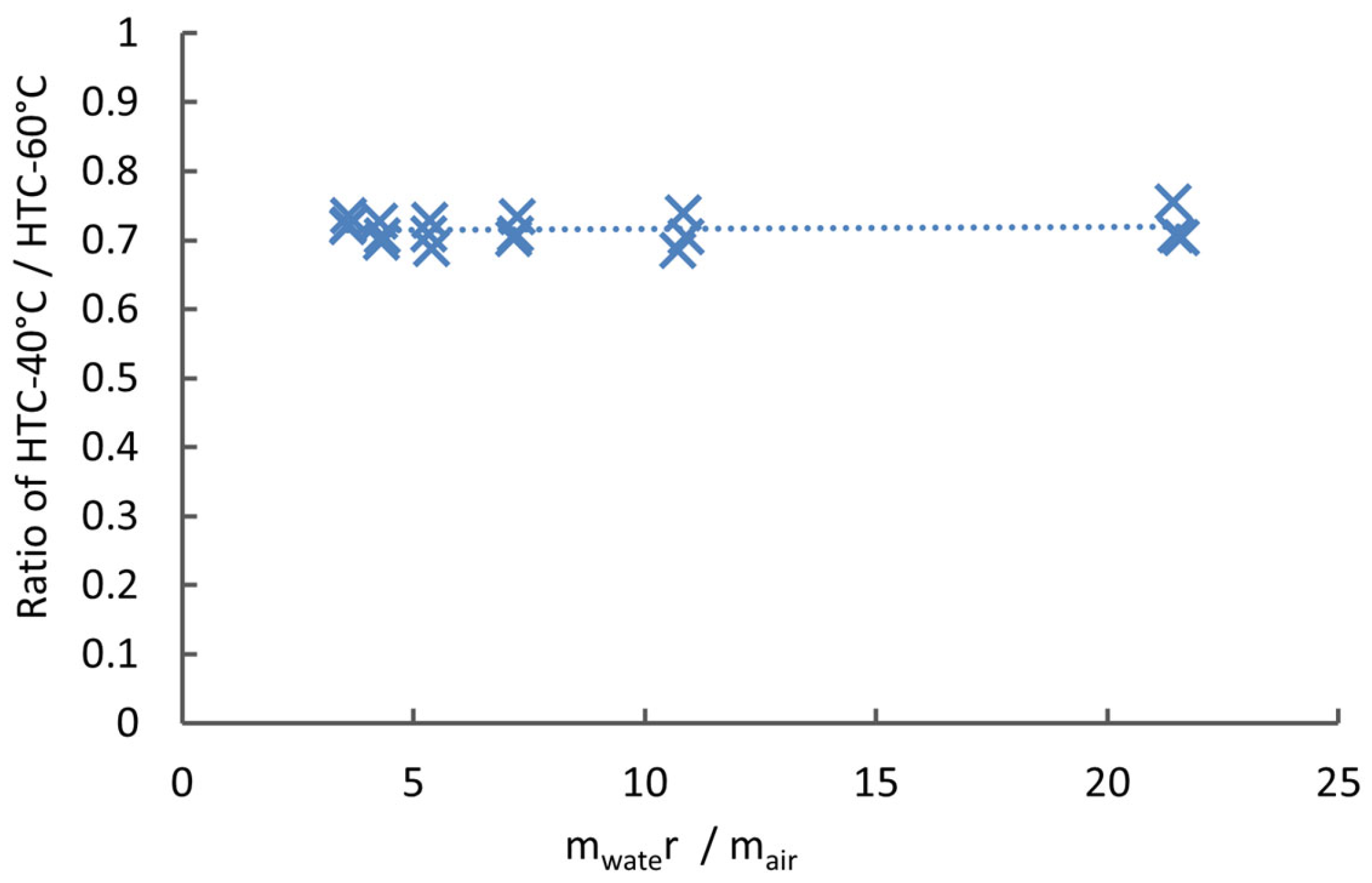 Chemengineering 09 00068 g007