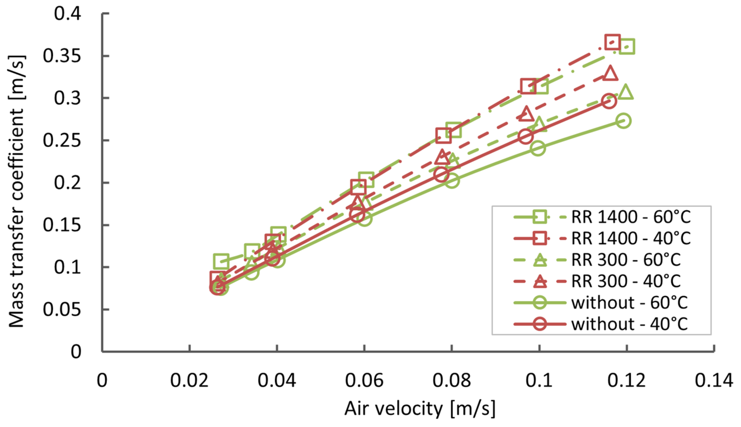 Chemengineering 09 00068 g008