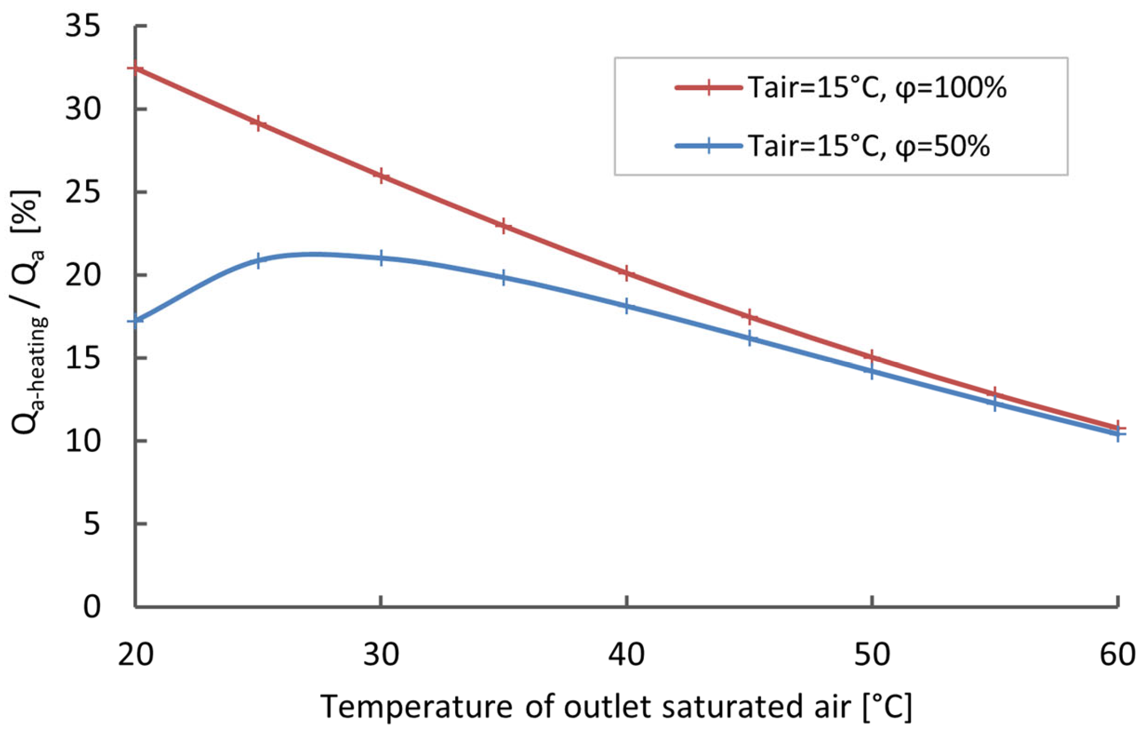 Chemengineering 09 00068 g010