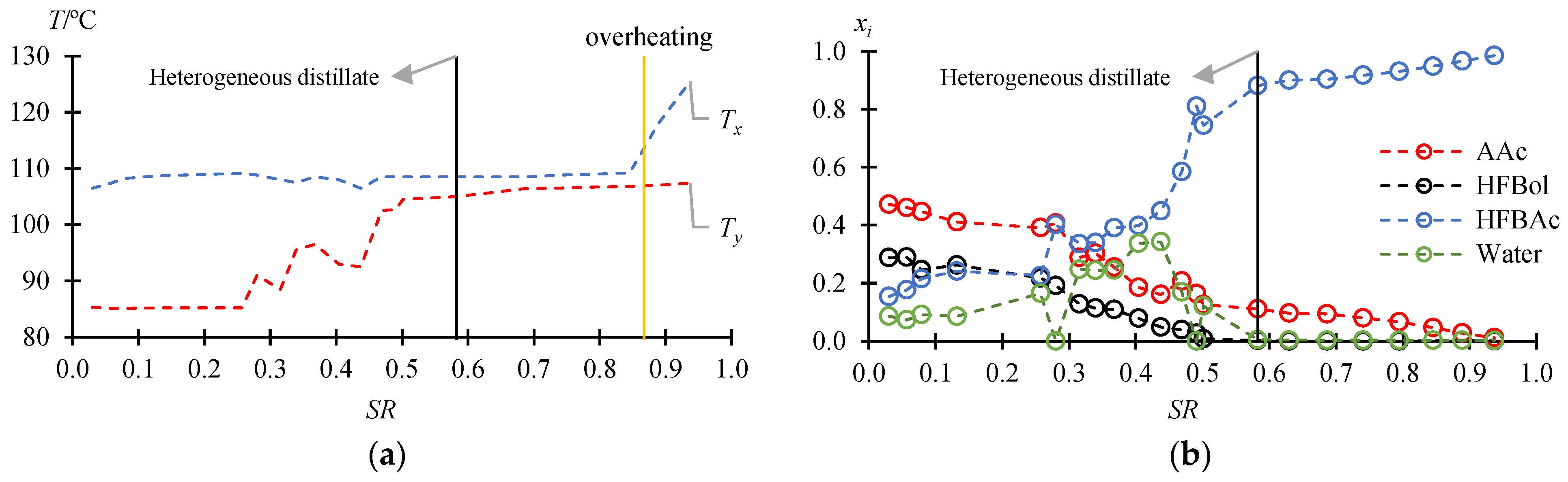 Chemengineering 09 00072 g003a
