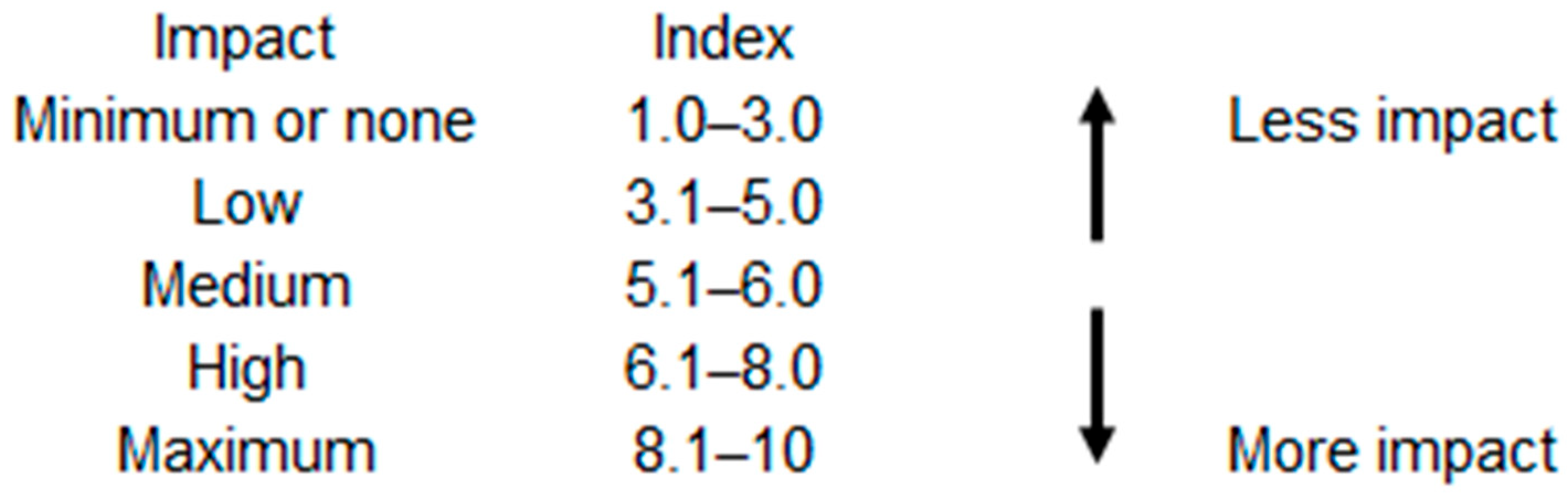 Chemengineering 09 00075 g003 Chemengineering 09 00075 g003