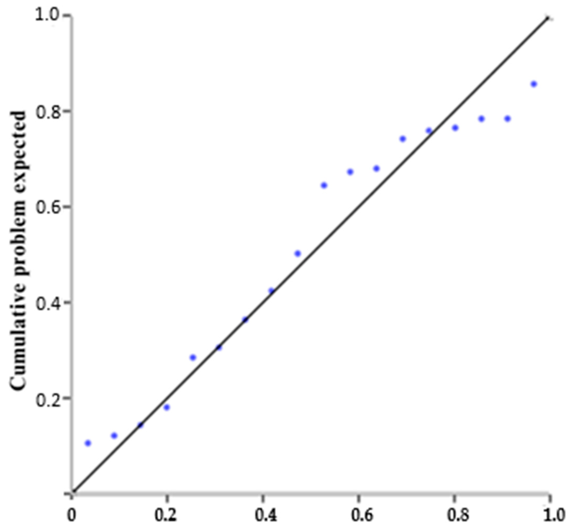 Chemengineering 09 00075 g005 Chemengineering 09 00075 g005