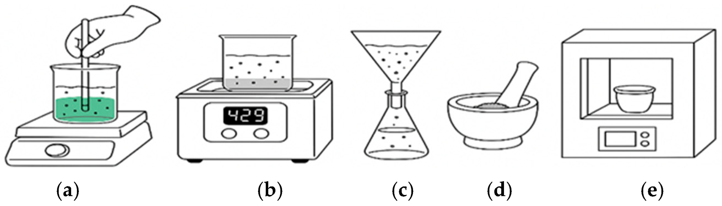 Chemengineering 09 00077 g002
