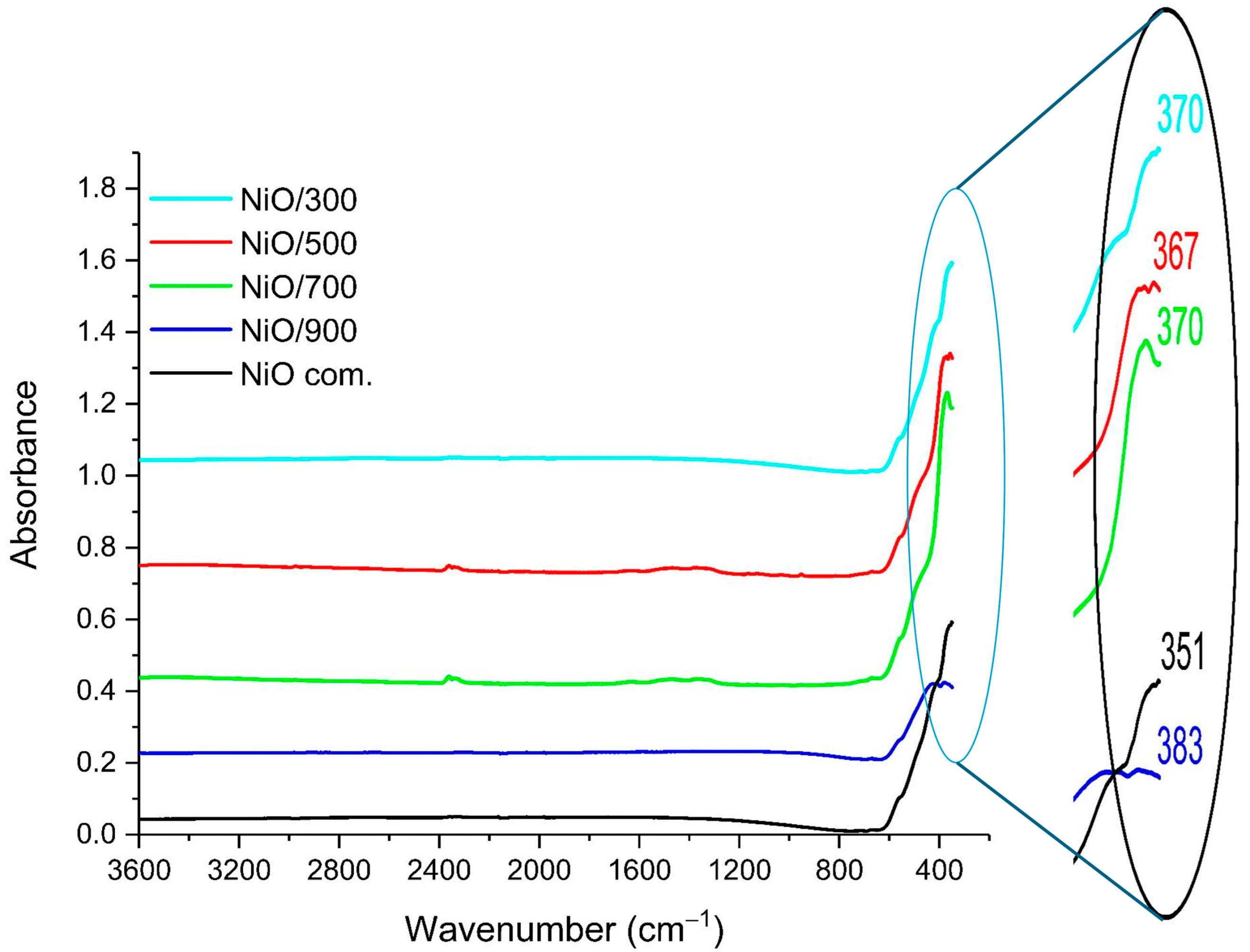 Chemengineering 09 00077 g003