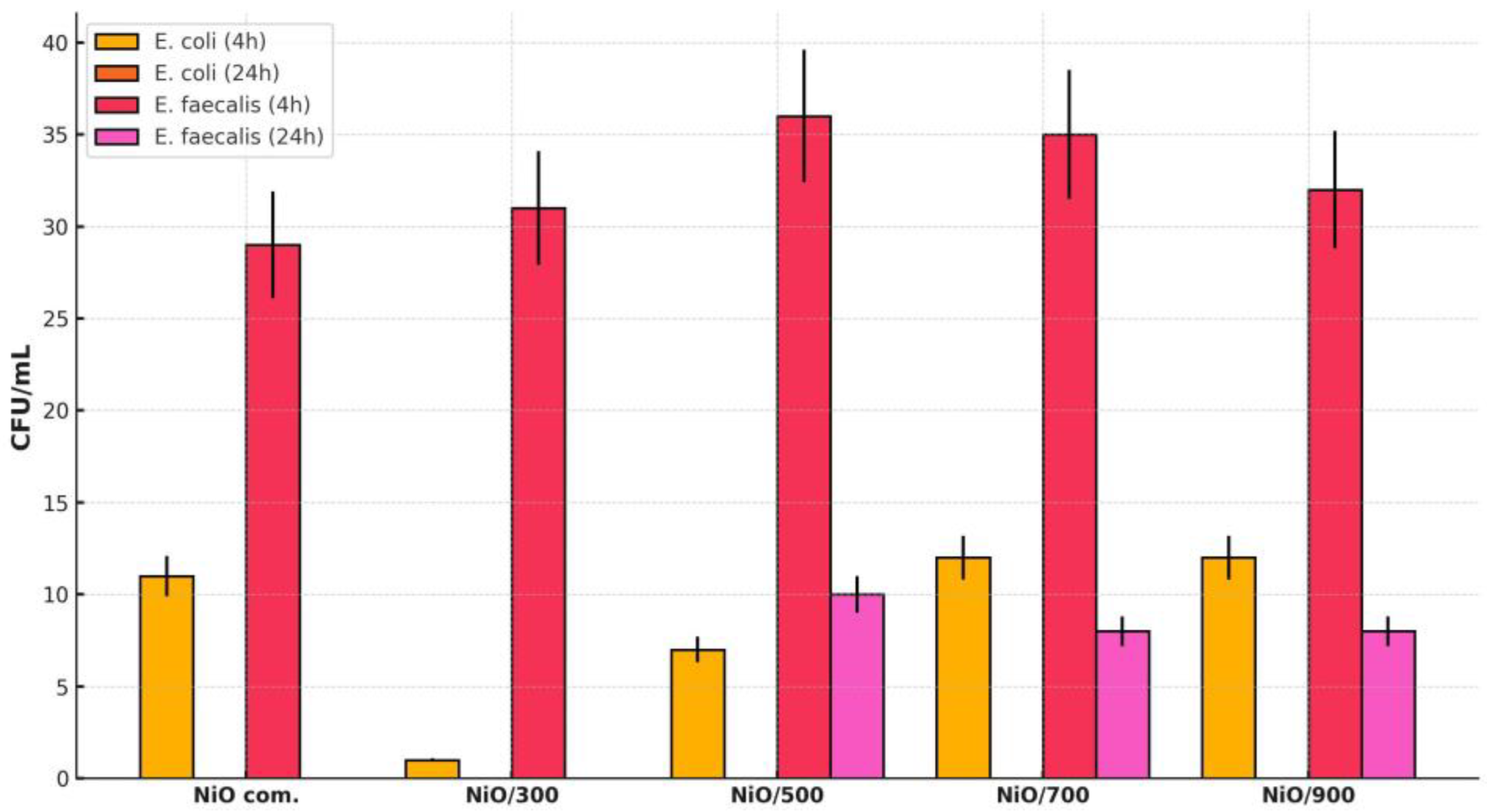 Chemengineering 09 00077 g009