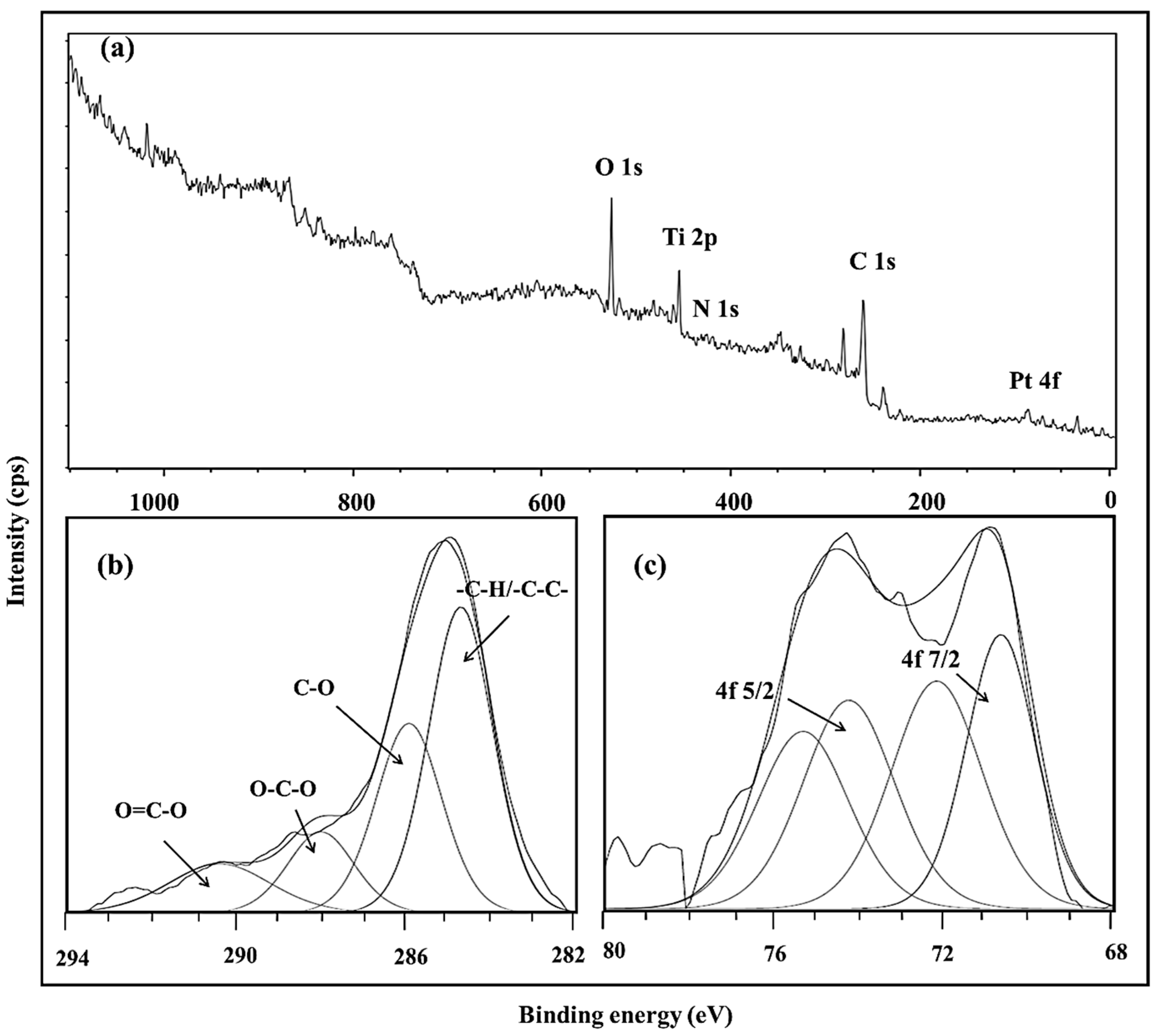 Chemengineering 09 00081 g002