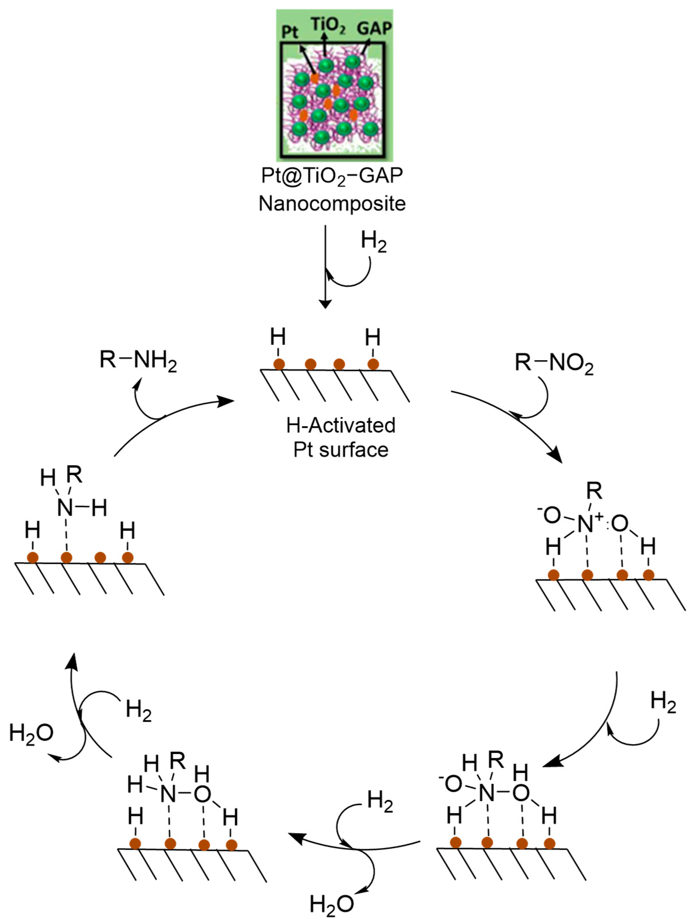 Chemengineering 09 00081 sch002