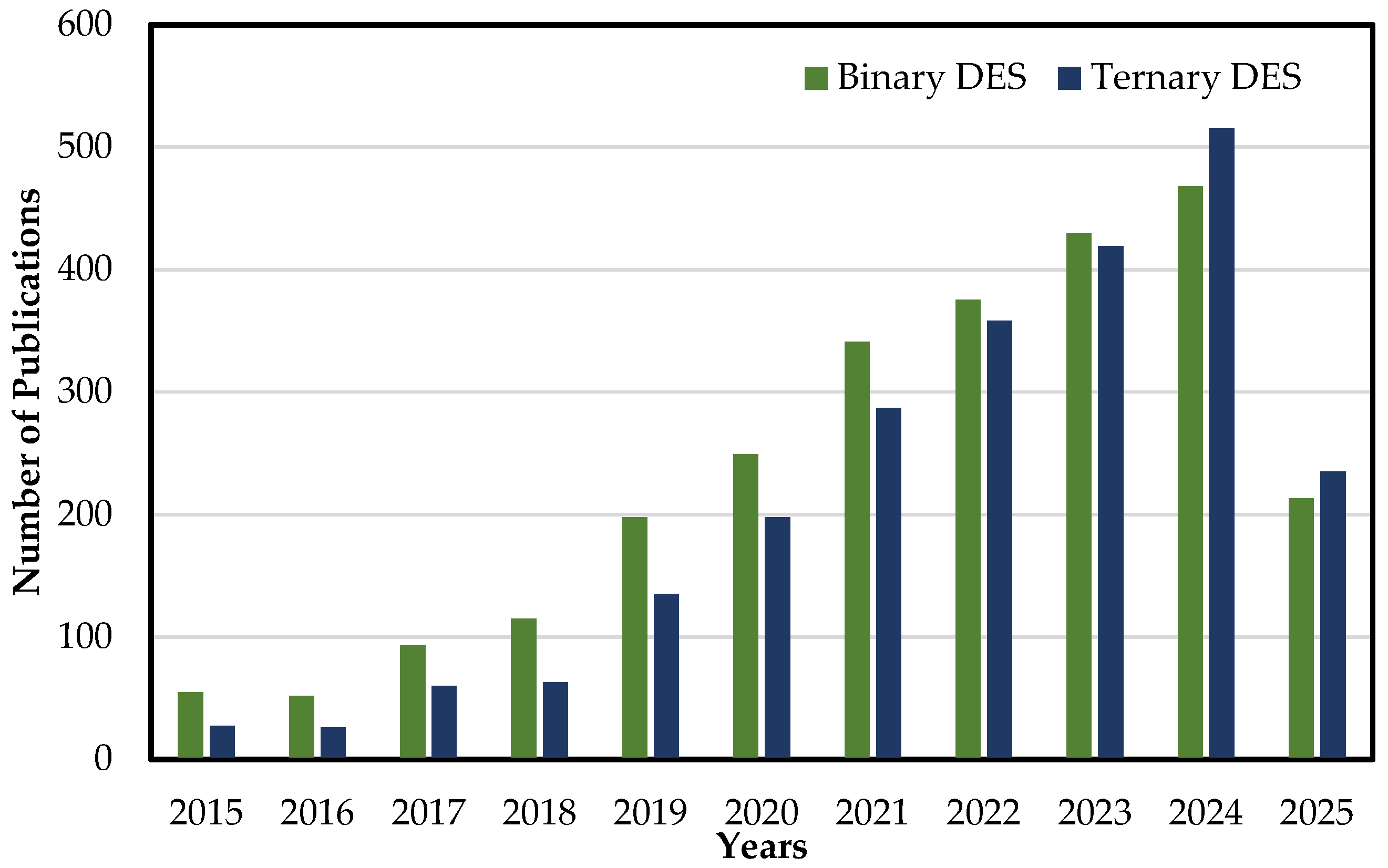 Chemengineering 09 00084 g004
