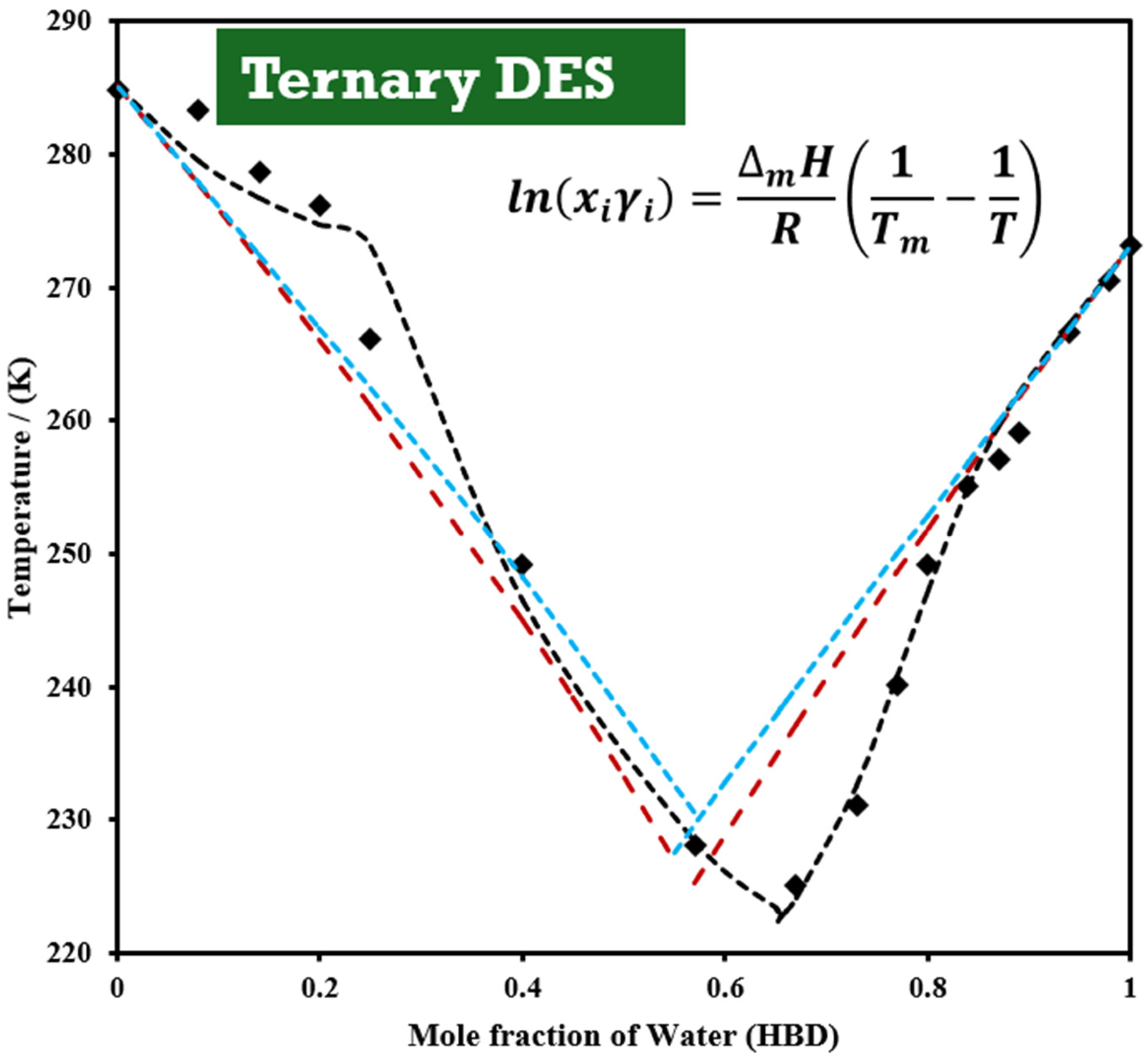 Chemengineering 09 00084 g005