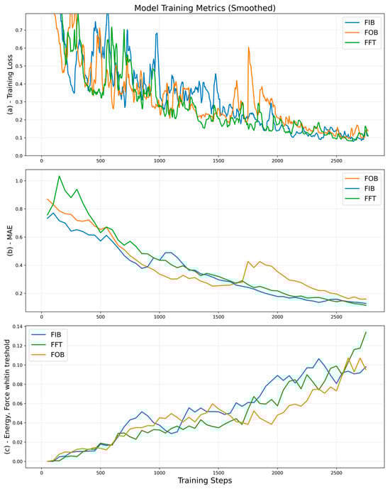 Chemengineering 09 00085 g0a2