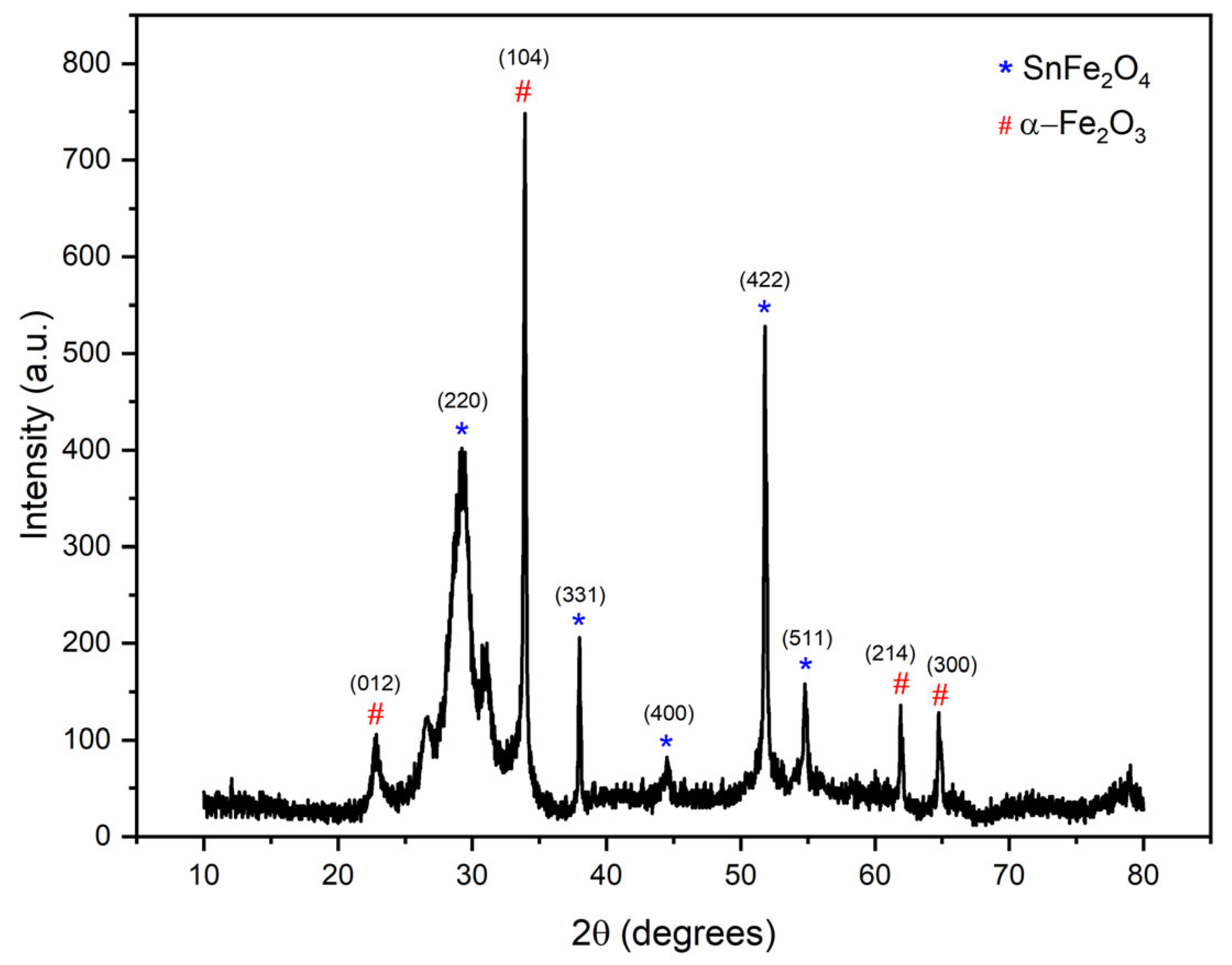 Chemengineering 09 00086 g001