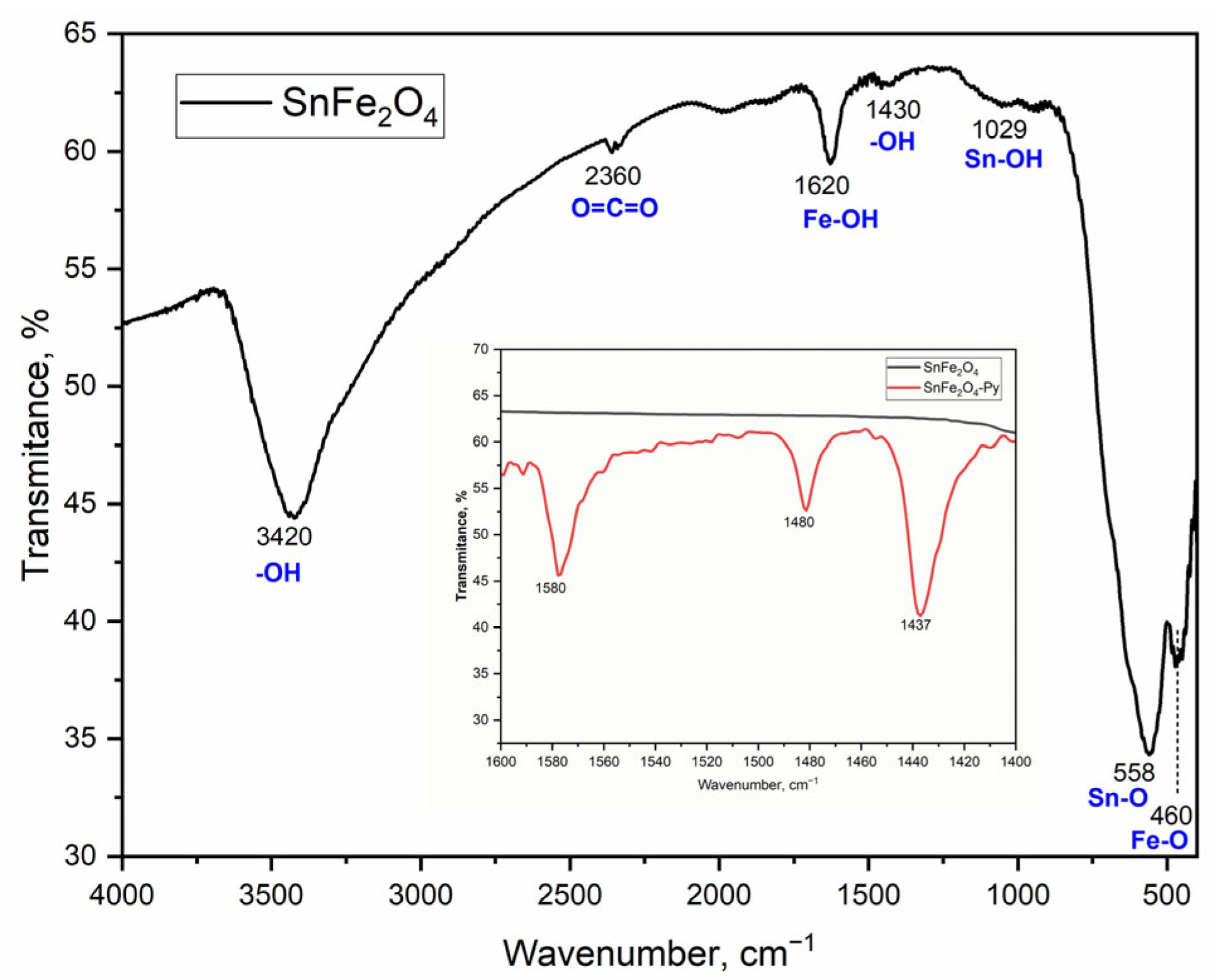 Chemengineering 09 00086 g004