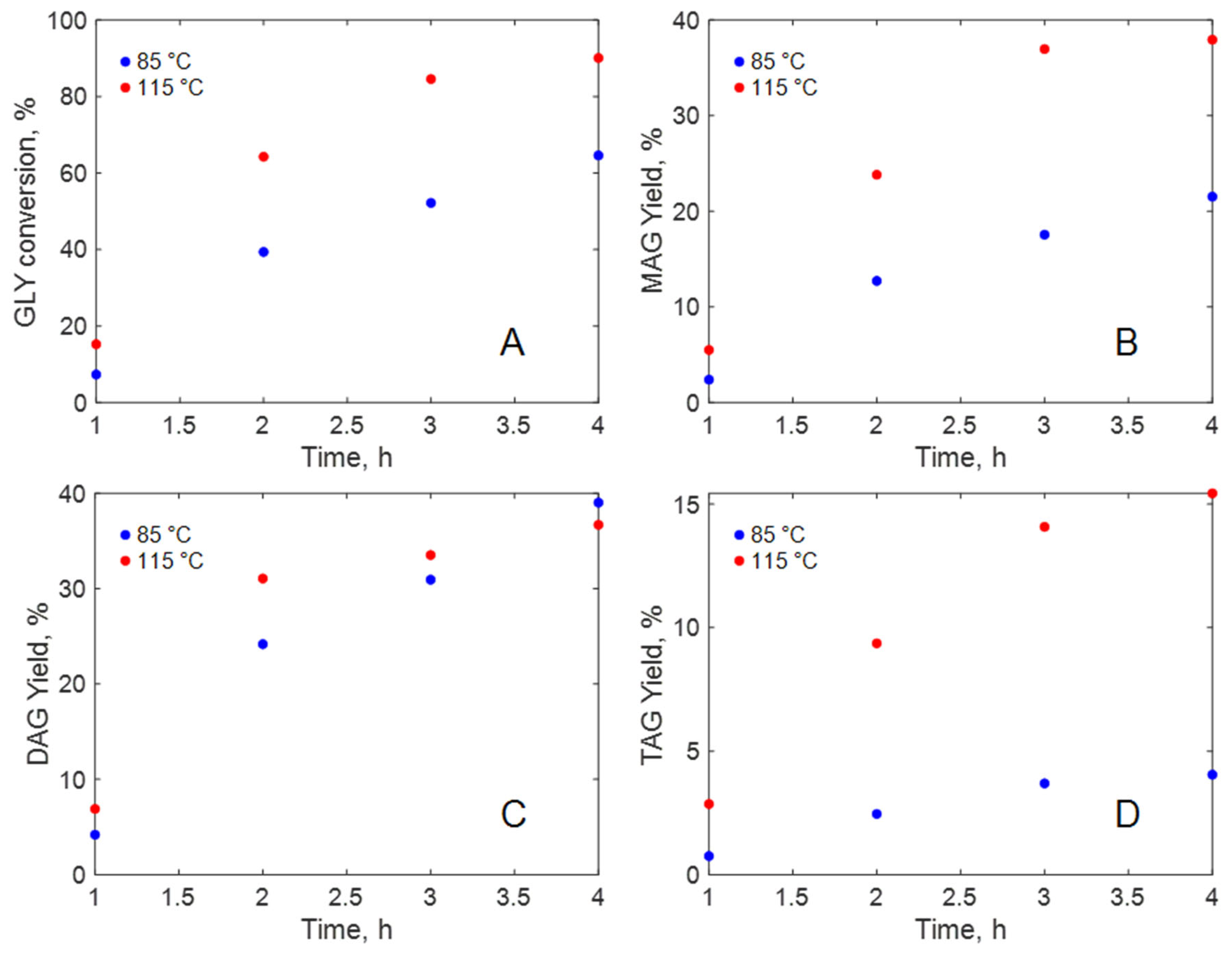 Chemengineering 09 00086 g006