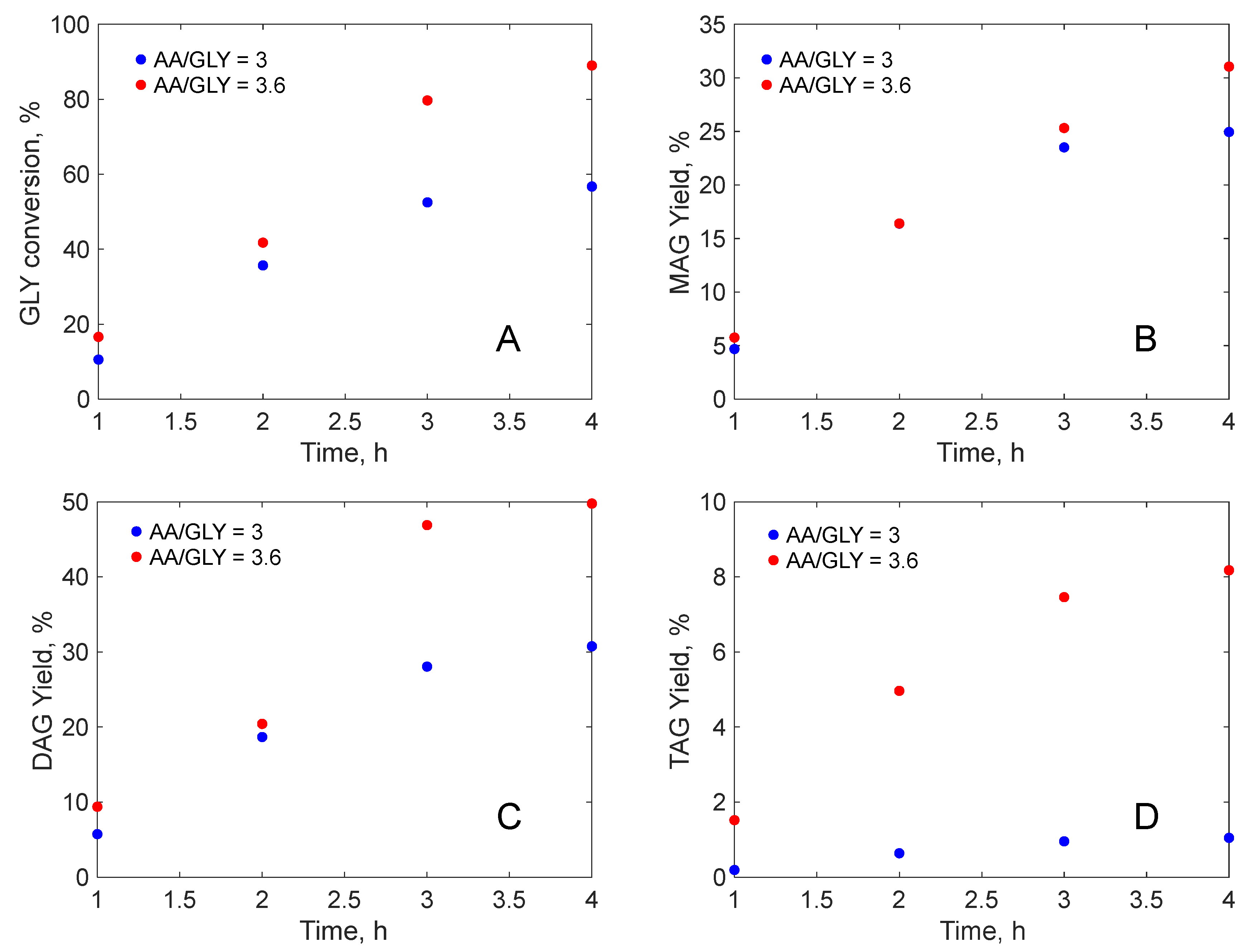 Chemengineering 09 00086 g007