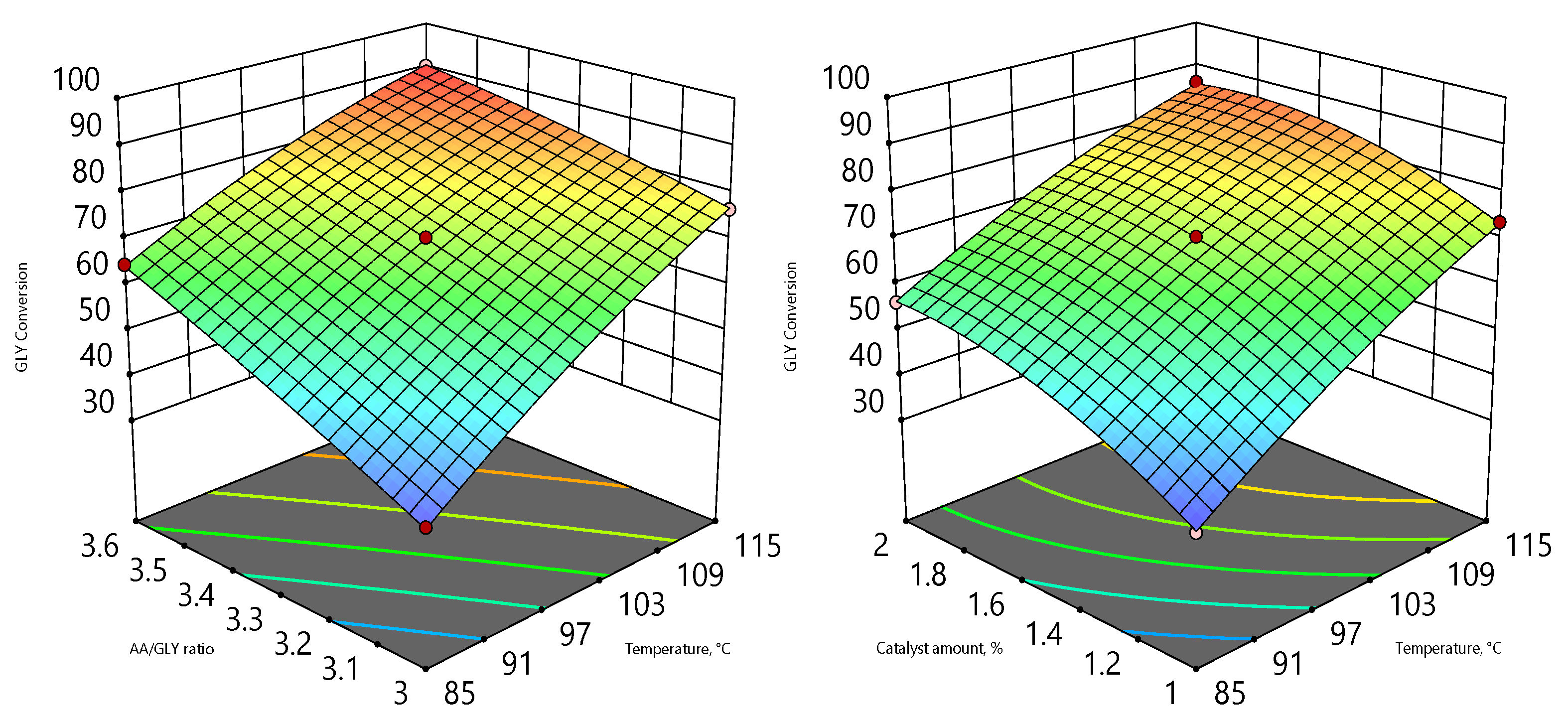 Chemengineering 09 00086 g009