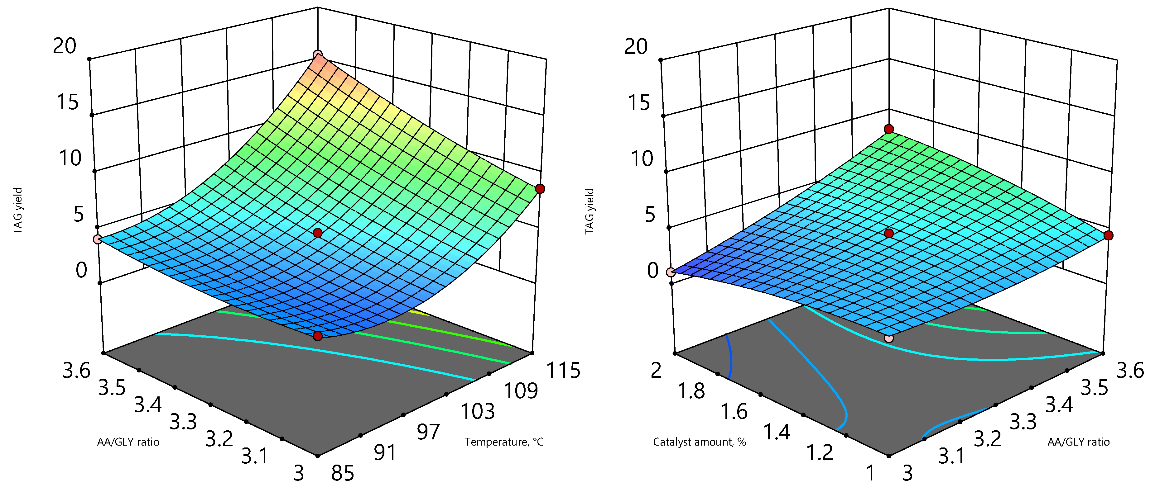 Chemengineering 09 00086 g012