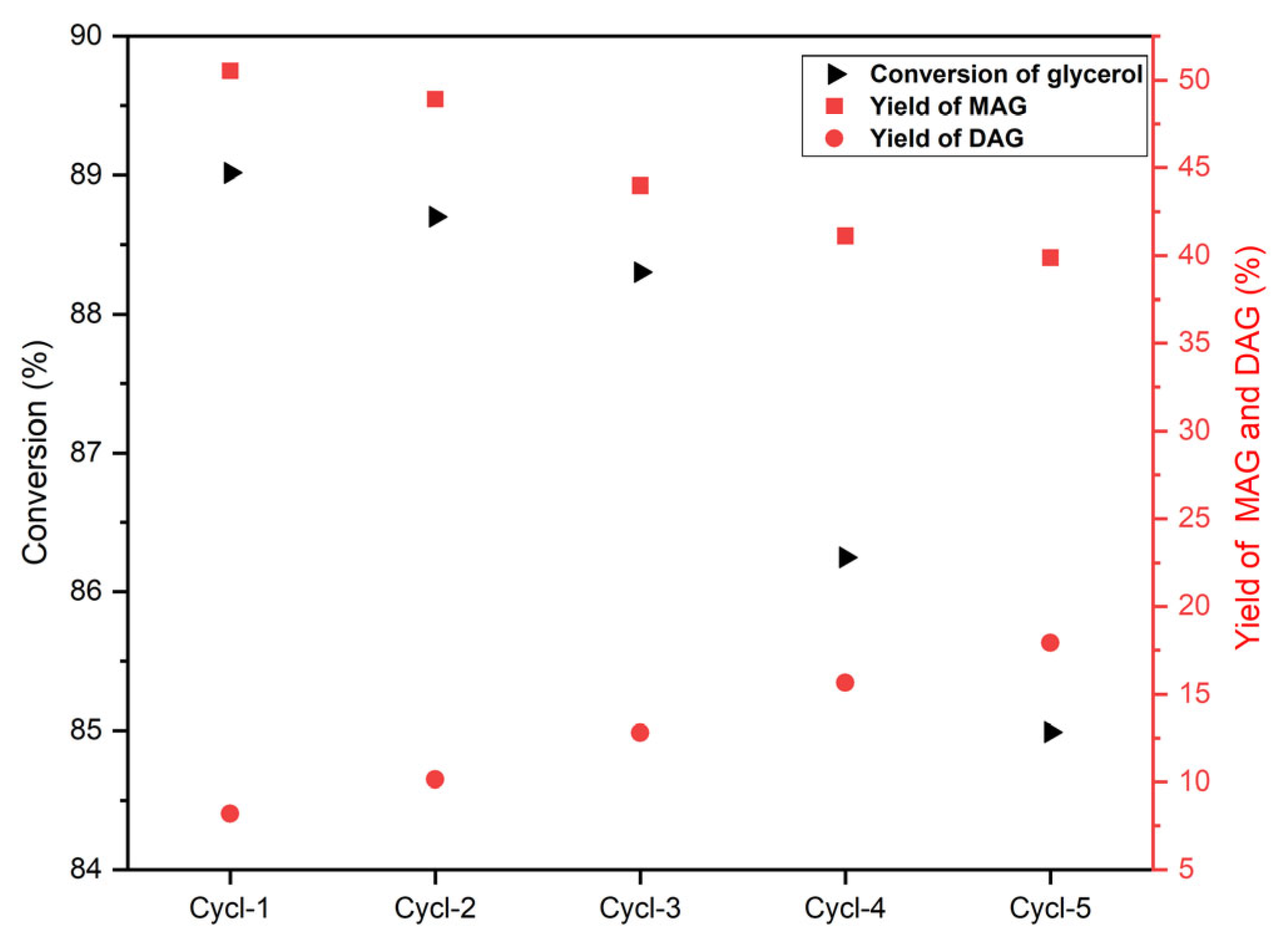 Chemengineering 09 00086 g013