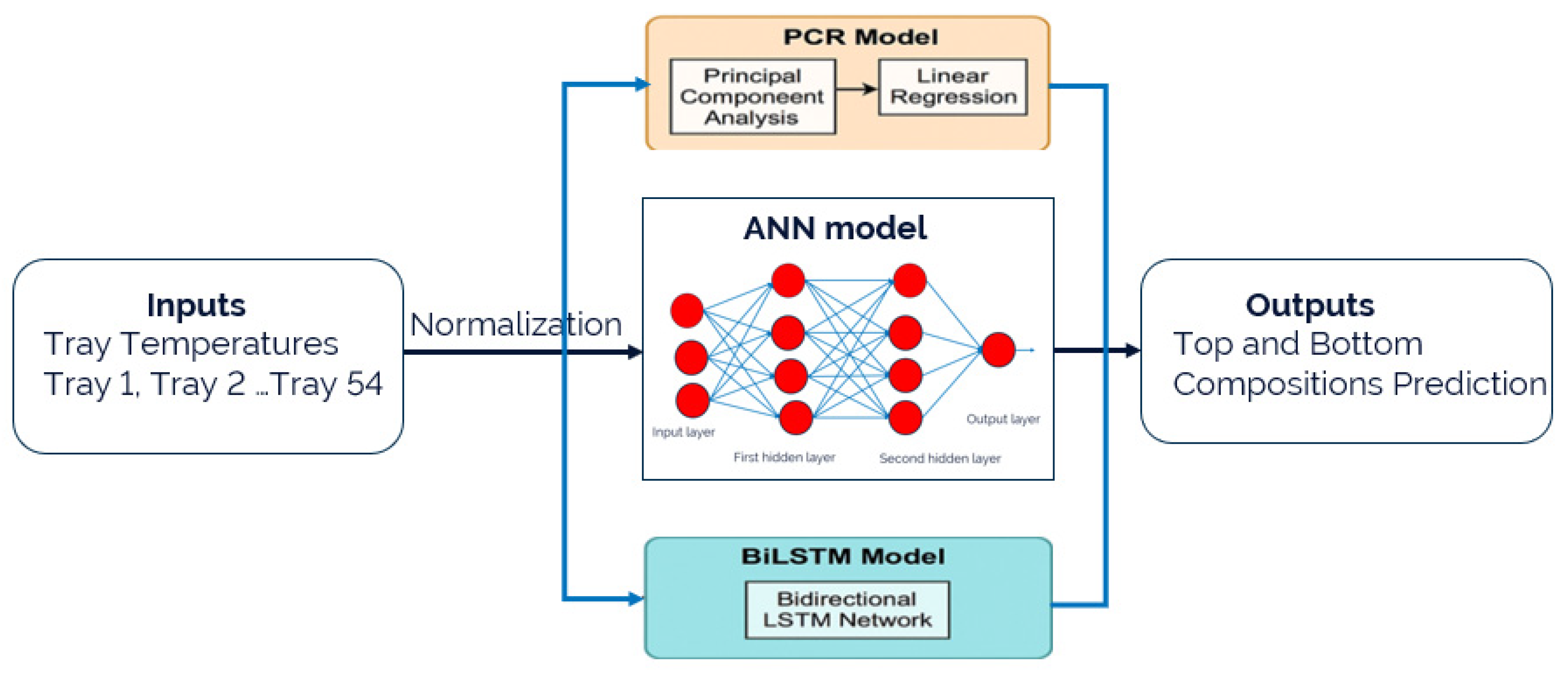 Chemengineering 09 00087 g002 Chemengineering 09 00087 g002