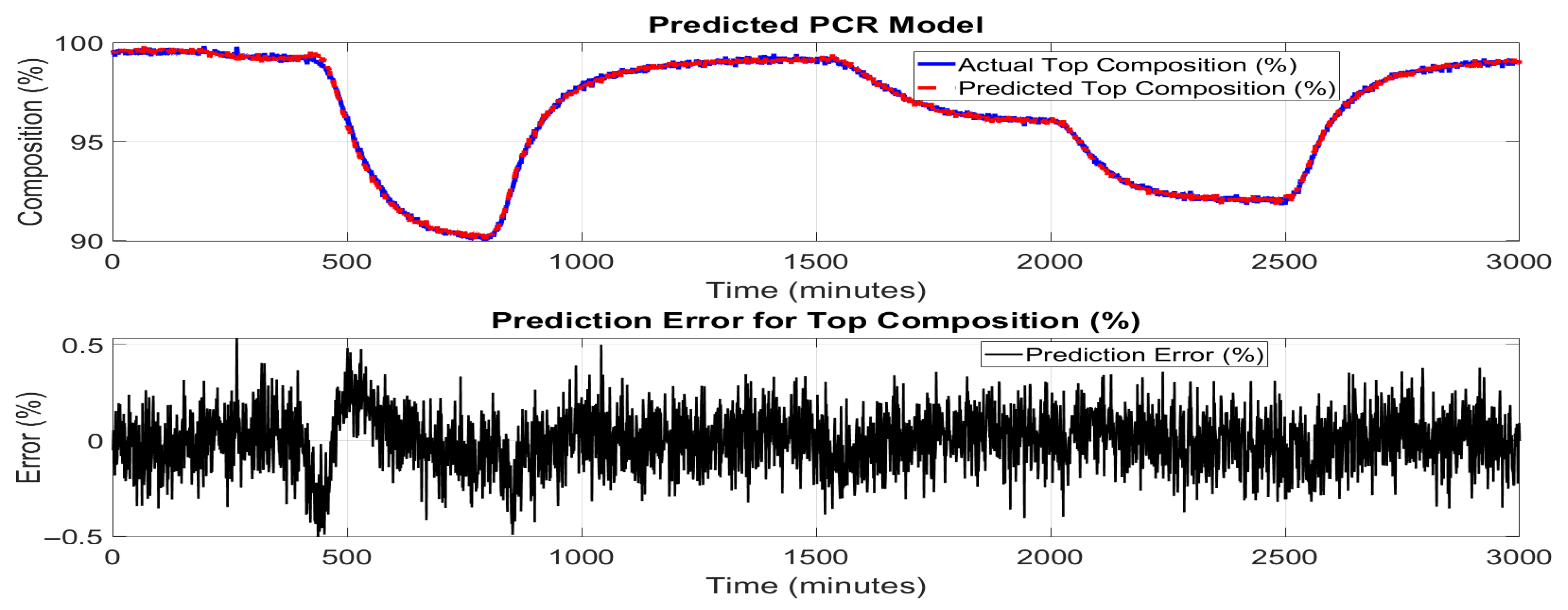Chemengineering 09 00087 g007 Chemengineering 09 00087 g007