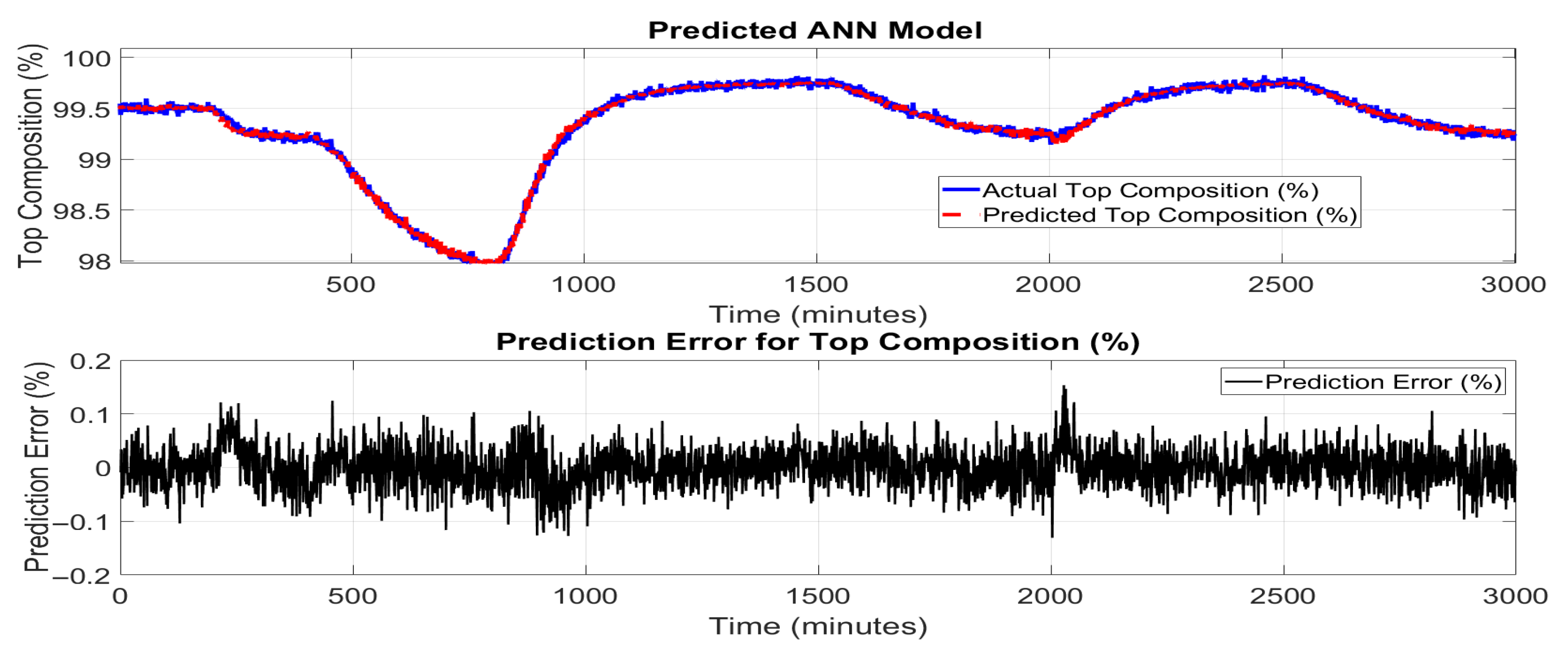 Chemengineering 09 00087 g009 Chemengineering 09 00087 g009