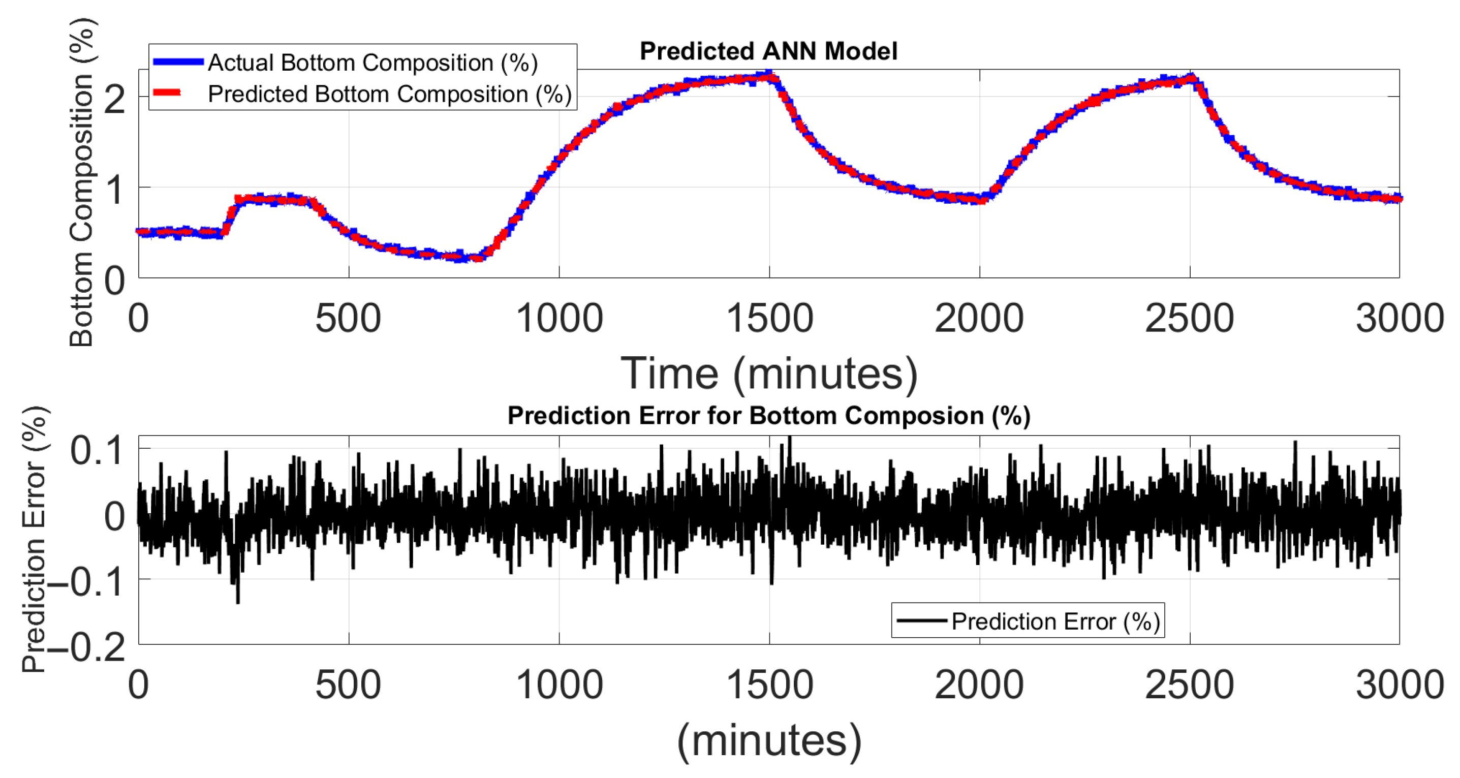Chemengineering 09 00087 g010 Chemengineering 09 00087 g010