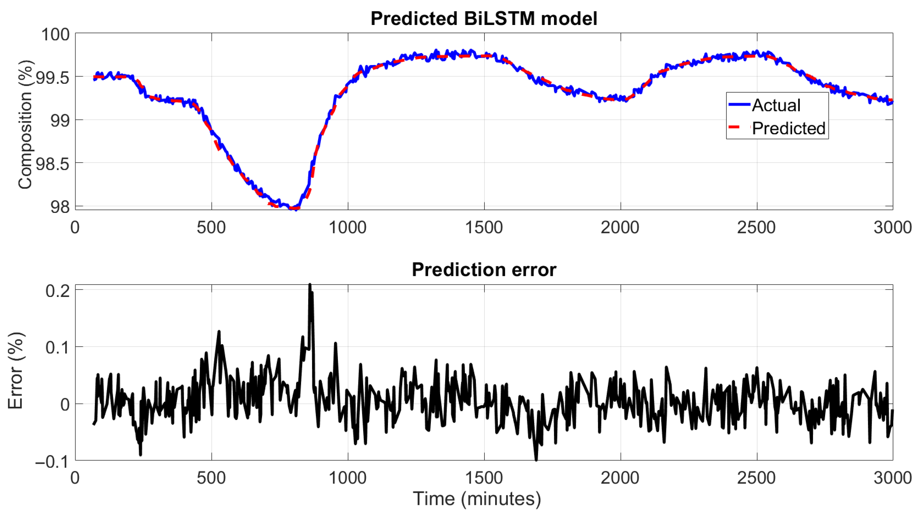 Chemengineering 09 00087 g011 Chemengineering 09 00087 g011