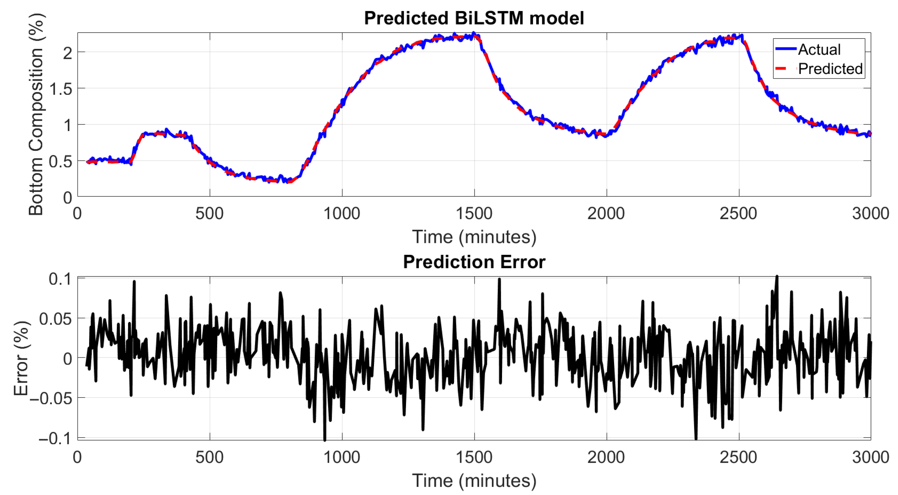 Chemengineering 09 00087 g012 Chemengineering 09 00087 g012