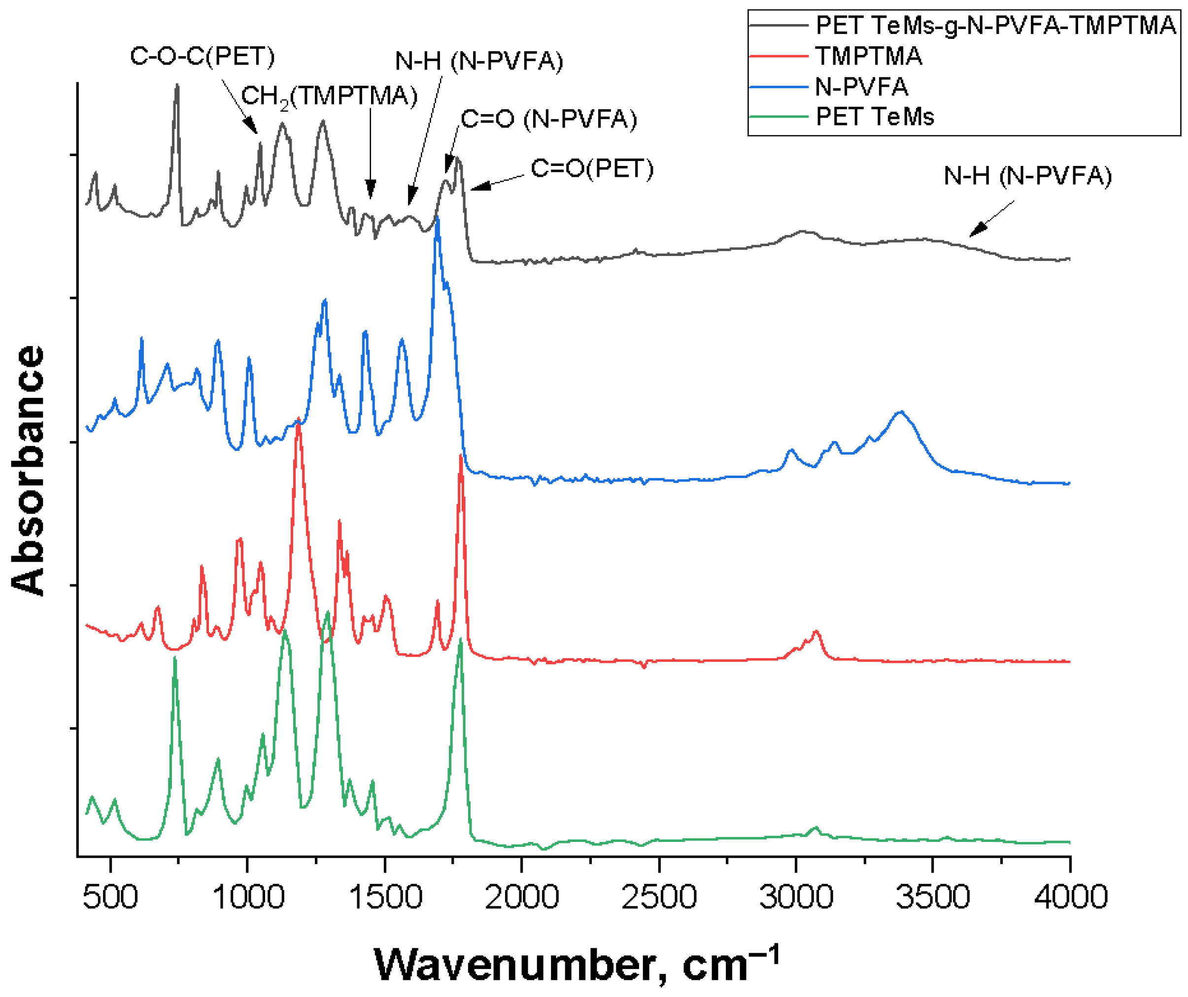 Chemengineering 09 00088 g004