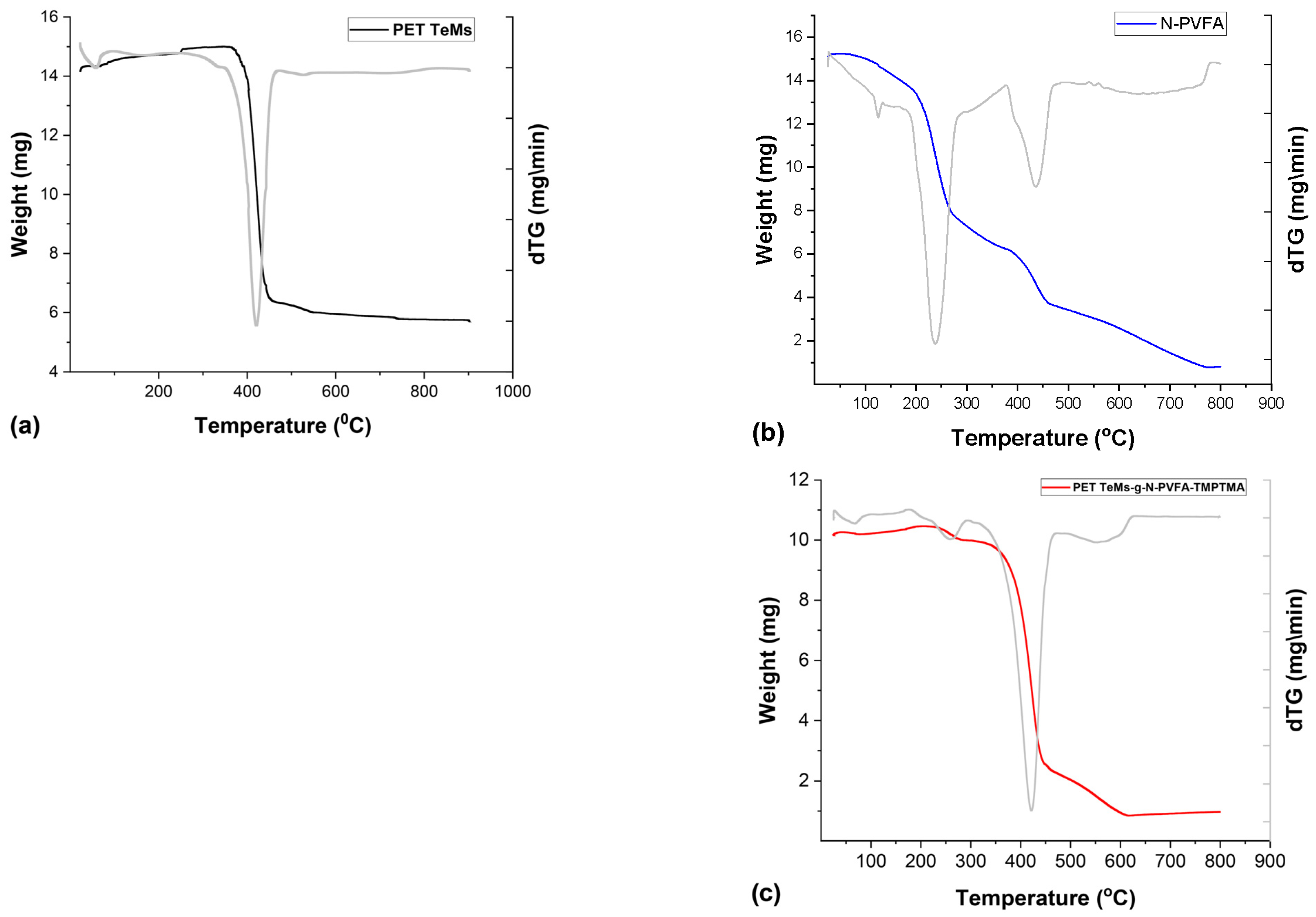 Chemengineering 09 00088 g006