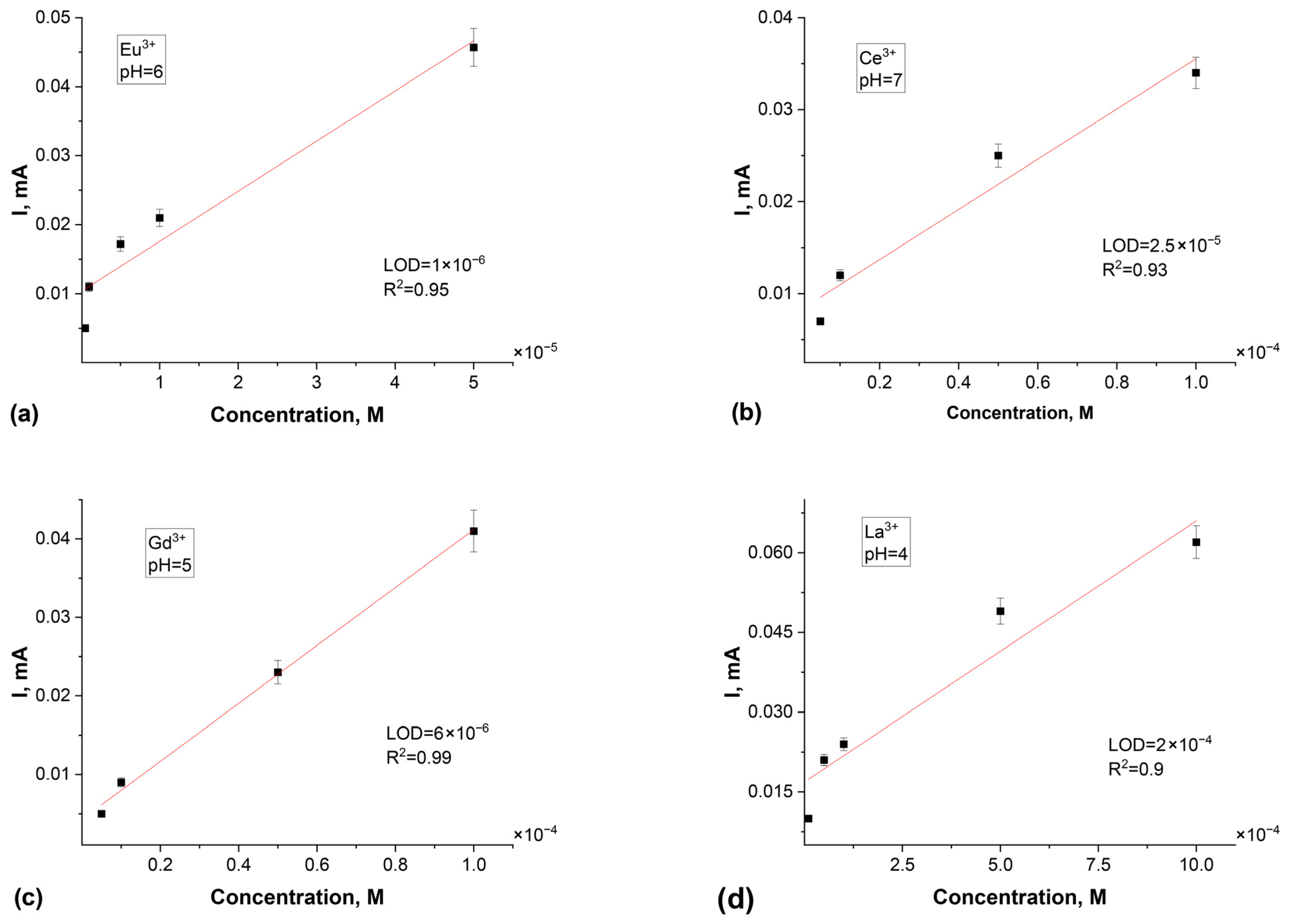 Chemengineering 09 00088 g009
