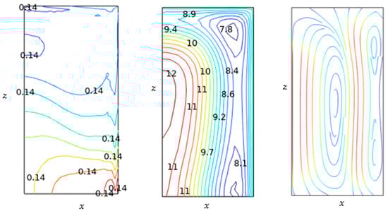 Chemengineering 09 00089 g0a1