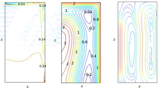 Chemengineering 09 00089 g0a2