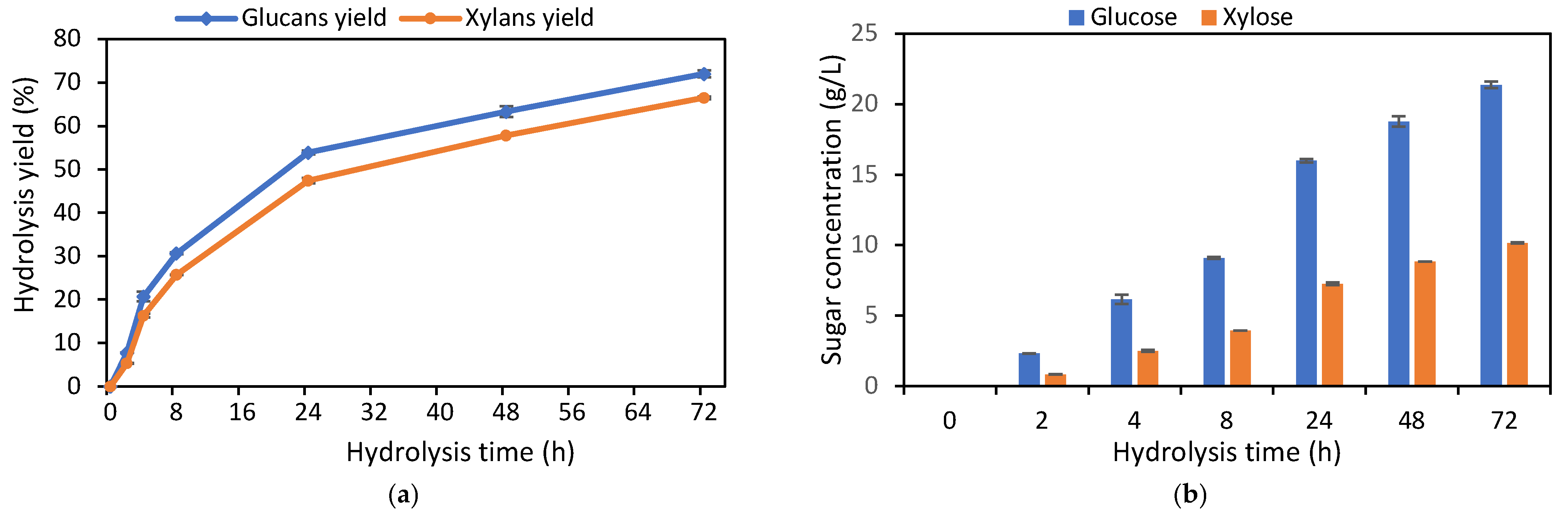 Chemengineering 09 00093 g001