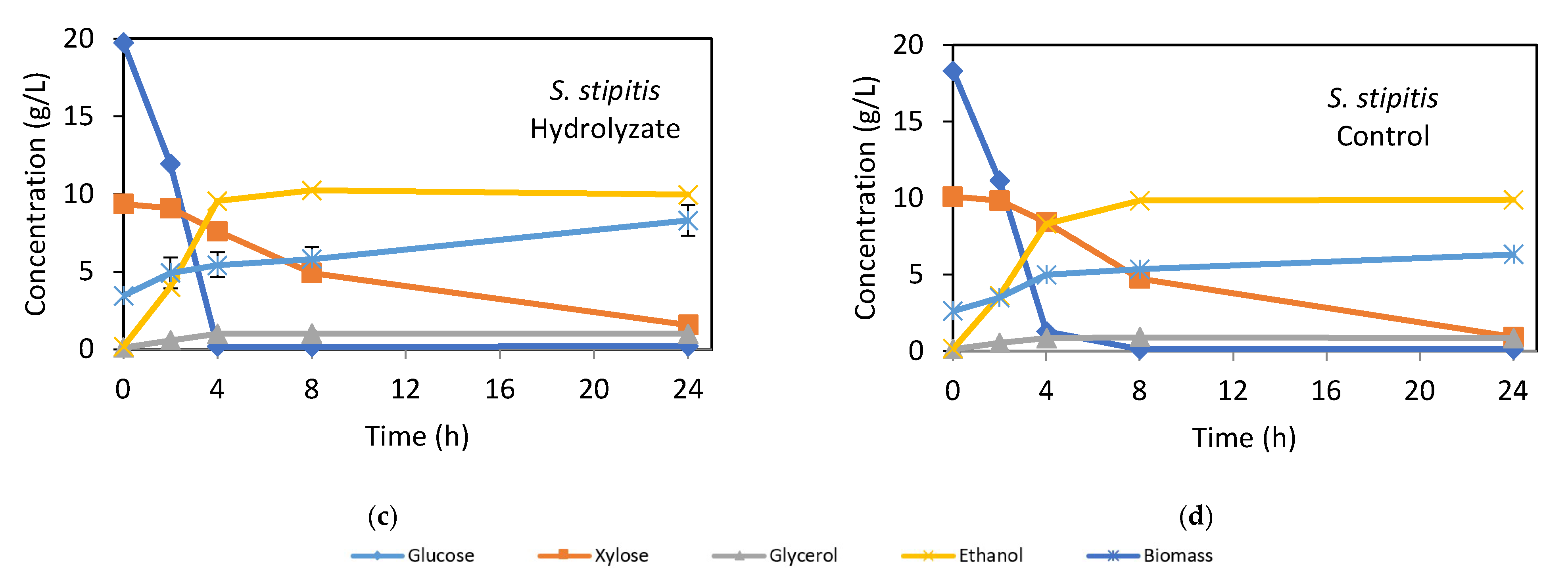 Chemengineering 09 00093 g002b
