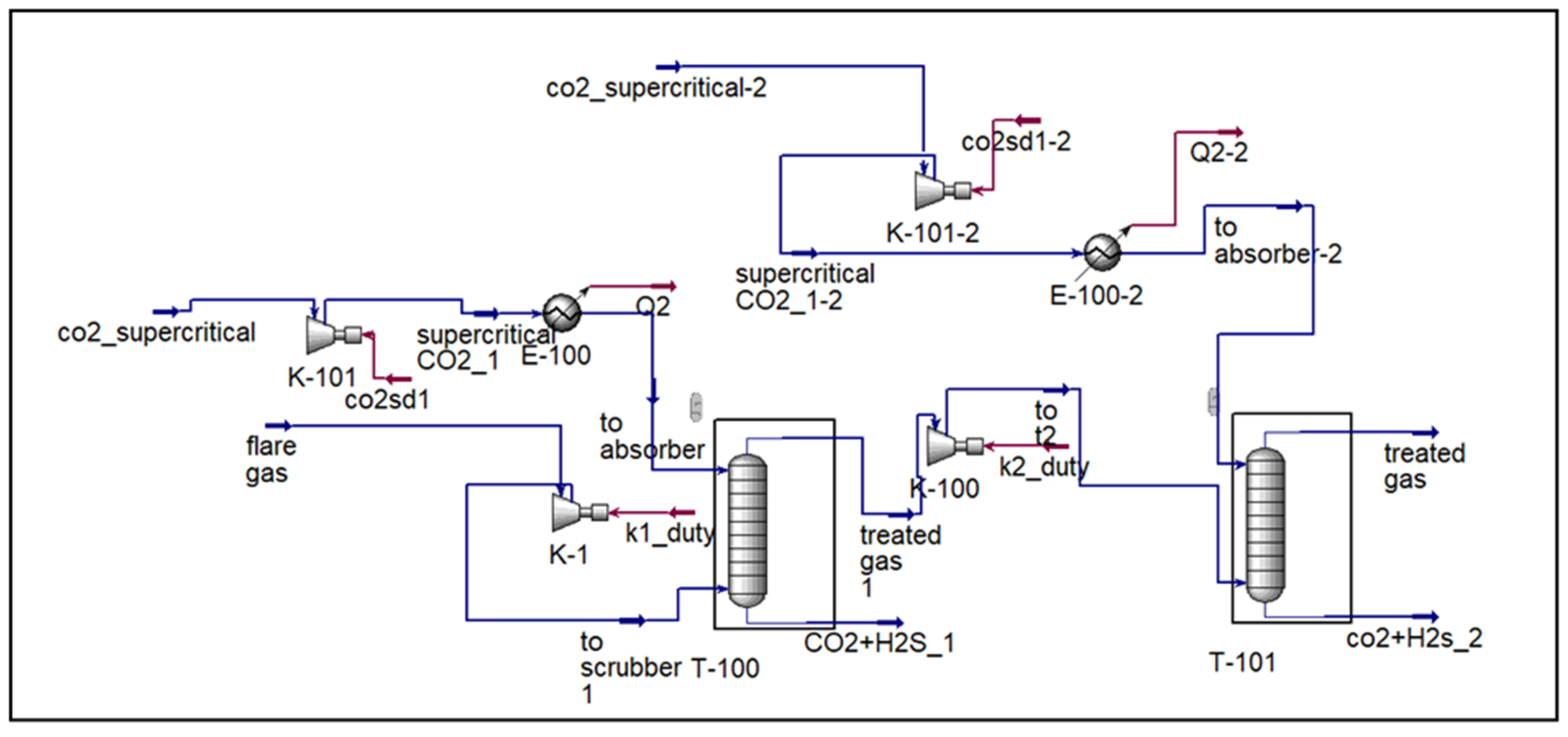 Chemengineering 09 00110 g003 Chemengineering 09 00110 g003