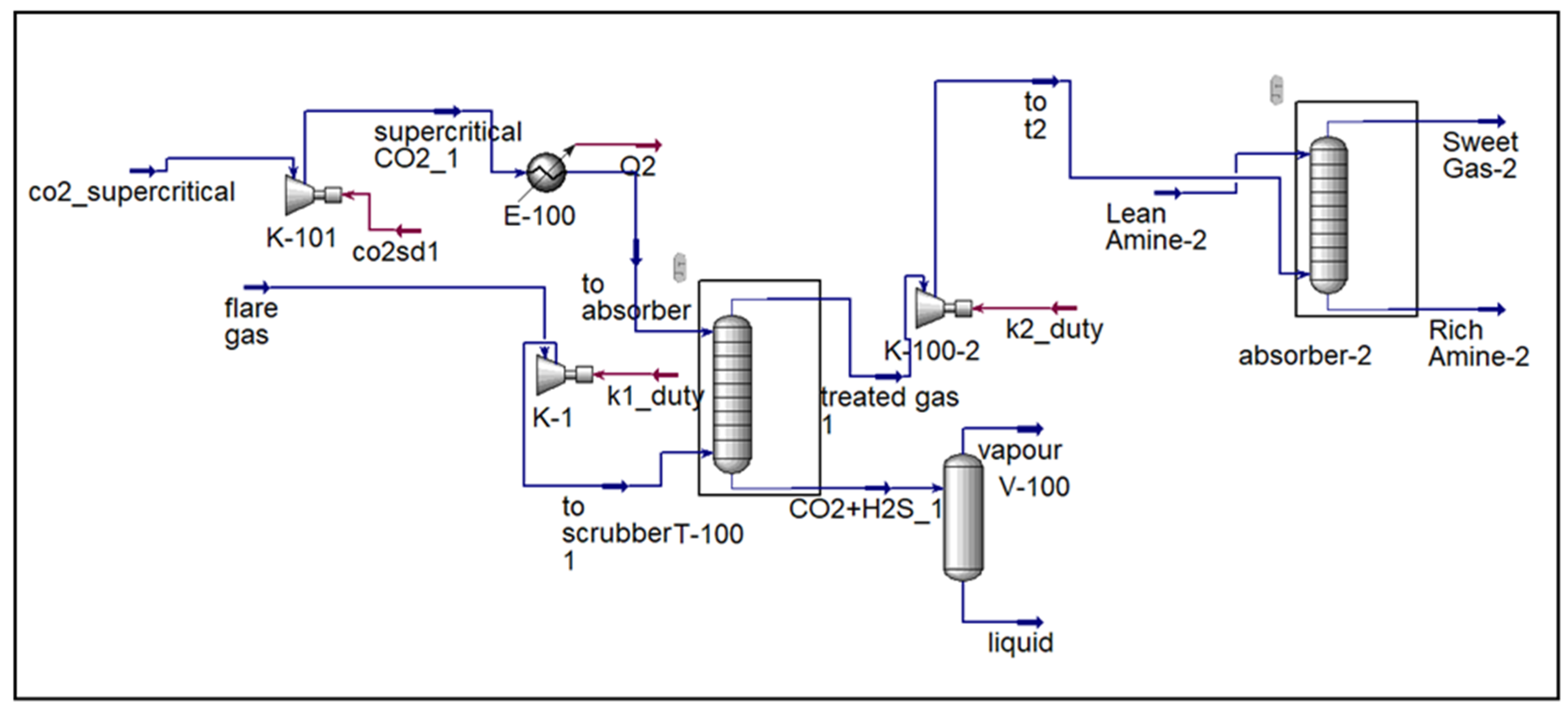 Chemengineering 09 00110 g004 Chemengineering 09 00110 g004