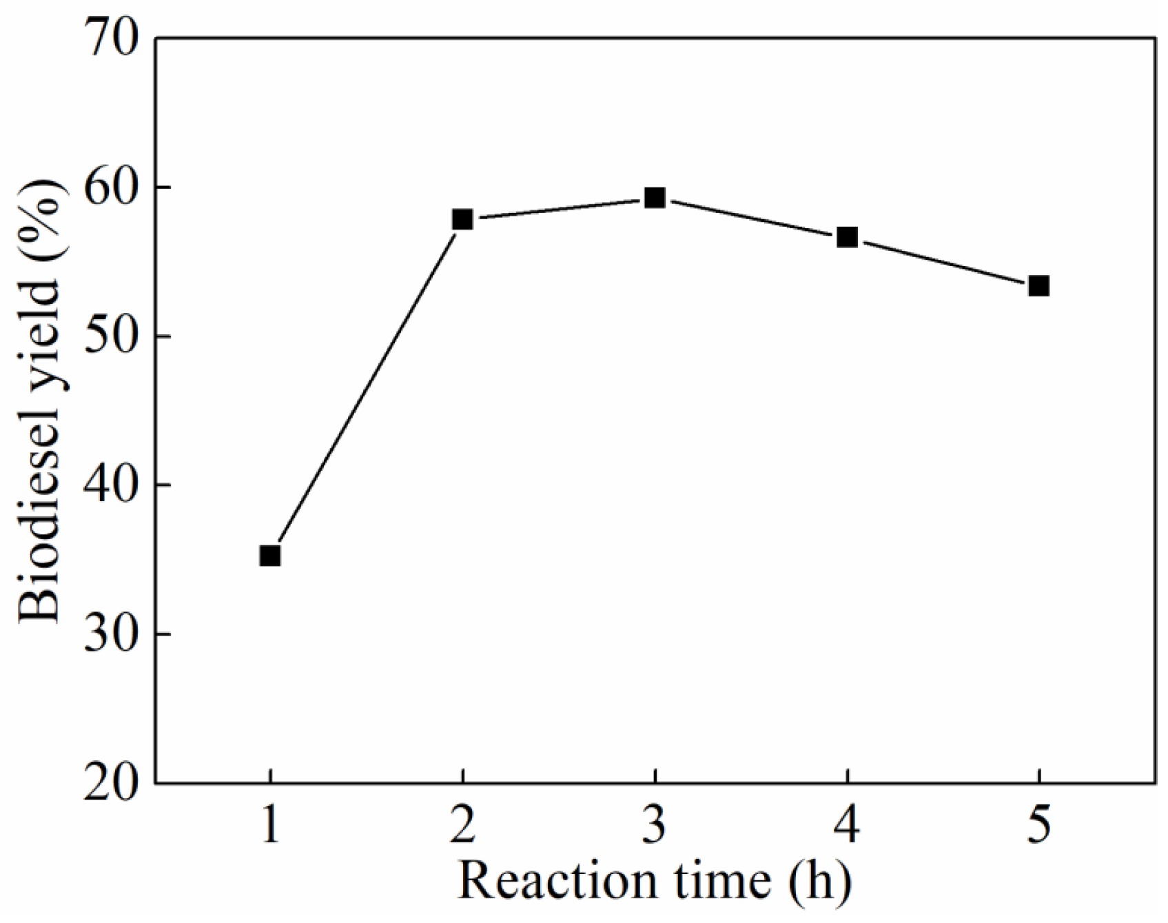 Chemengineering 09 00116 g005