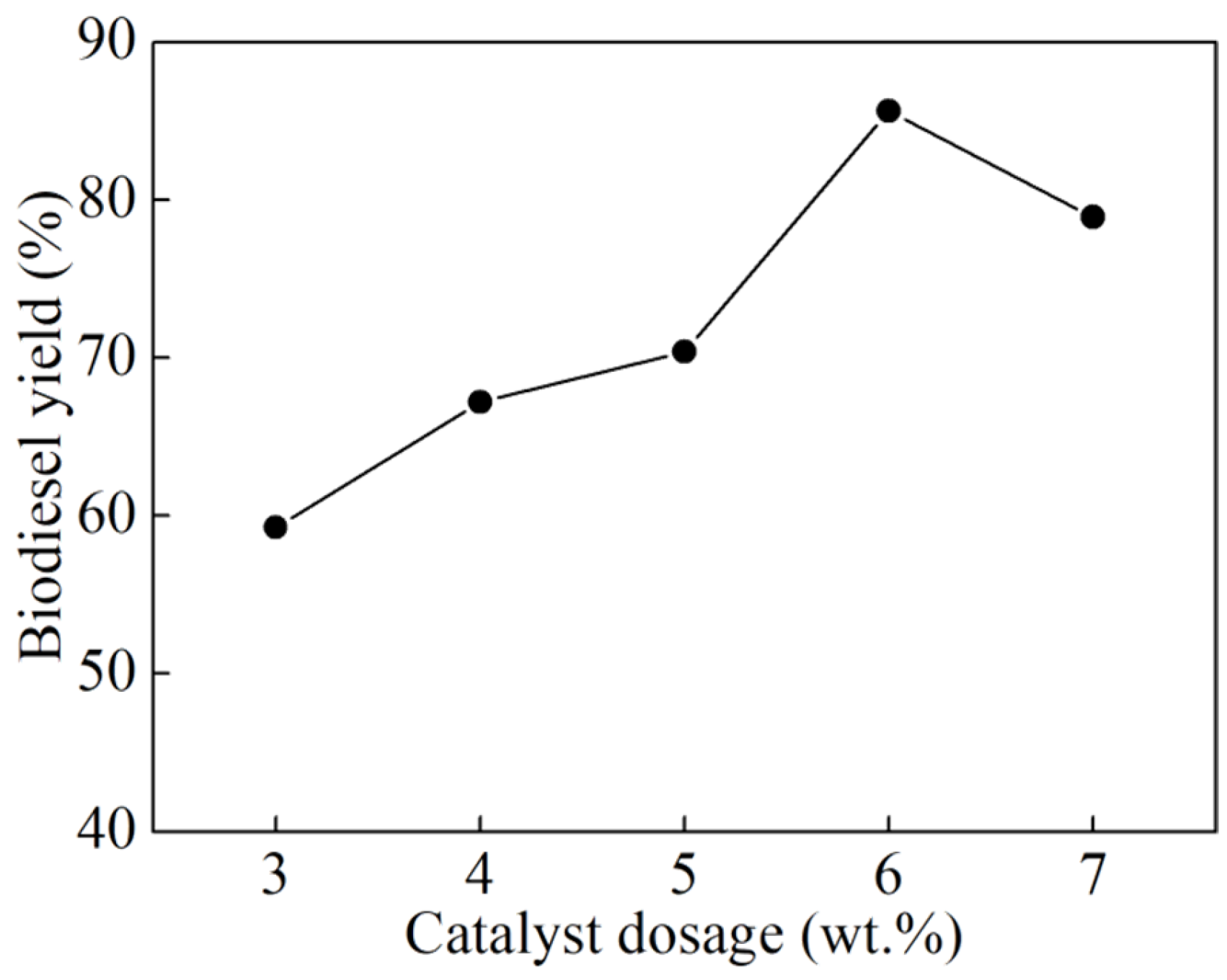 Chemengineering 09 00116 g006