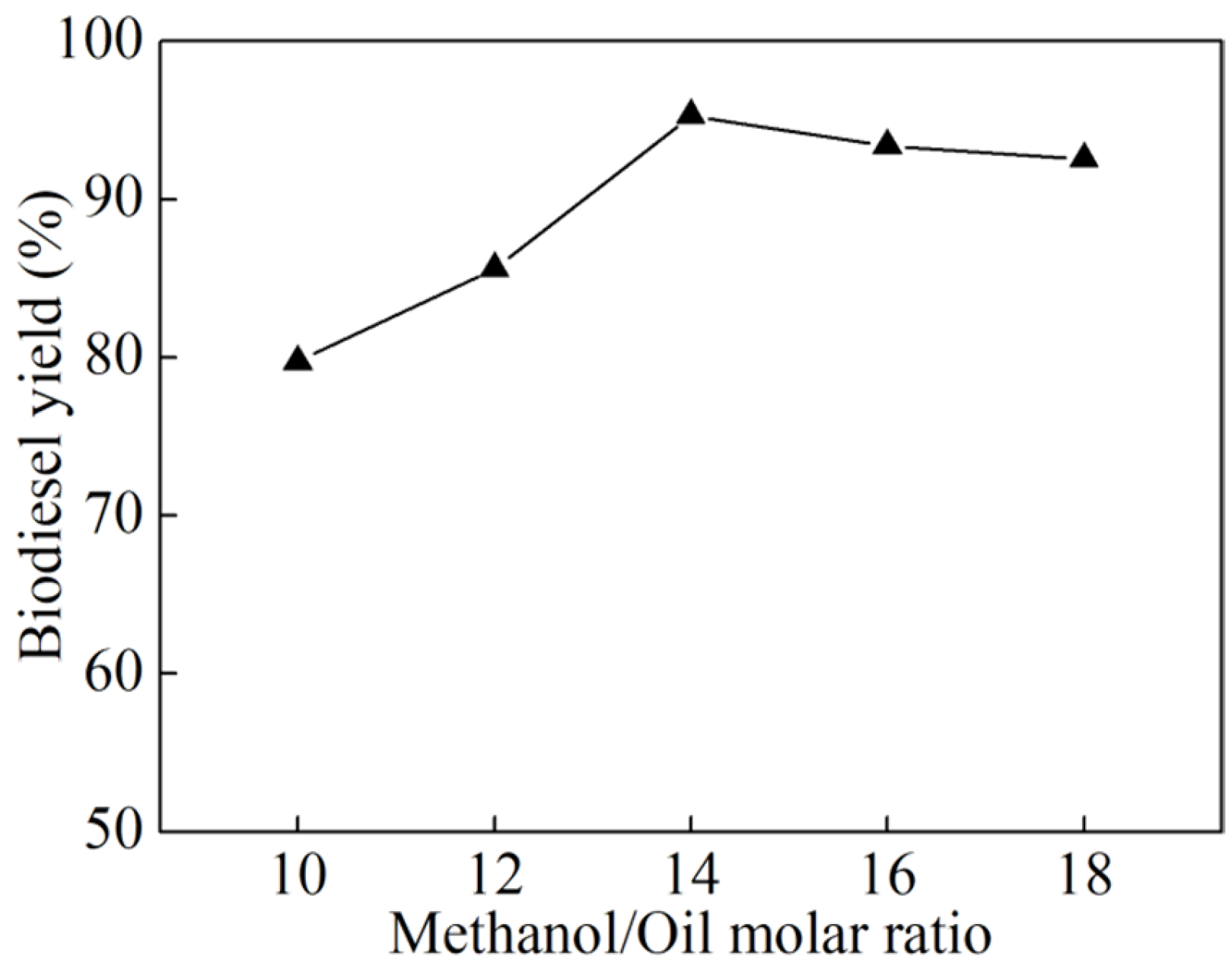 Chemengineering 09 00116 g007