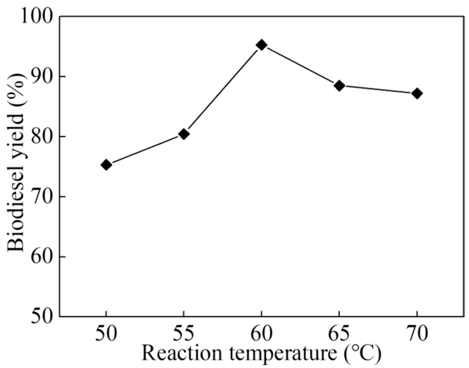 Chemengineering 09 00116 g008