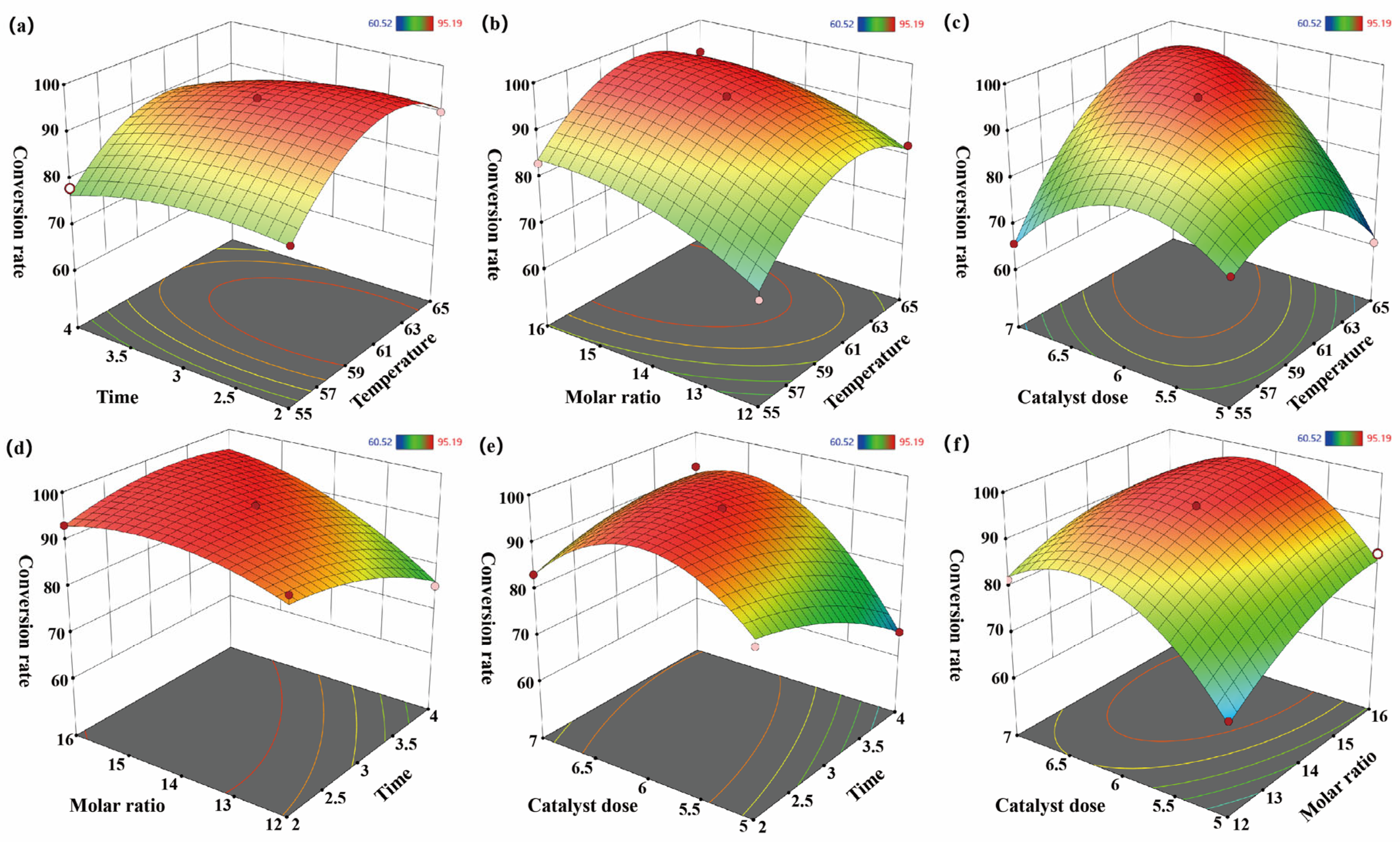 Chemengineering 09 00116 g009