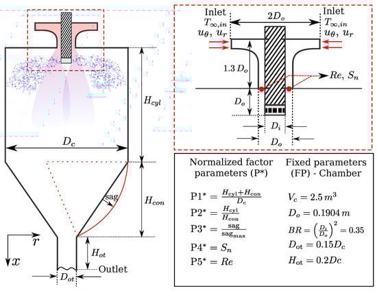 Chemengineering 09 00121 g001