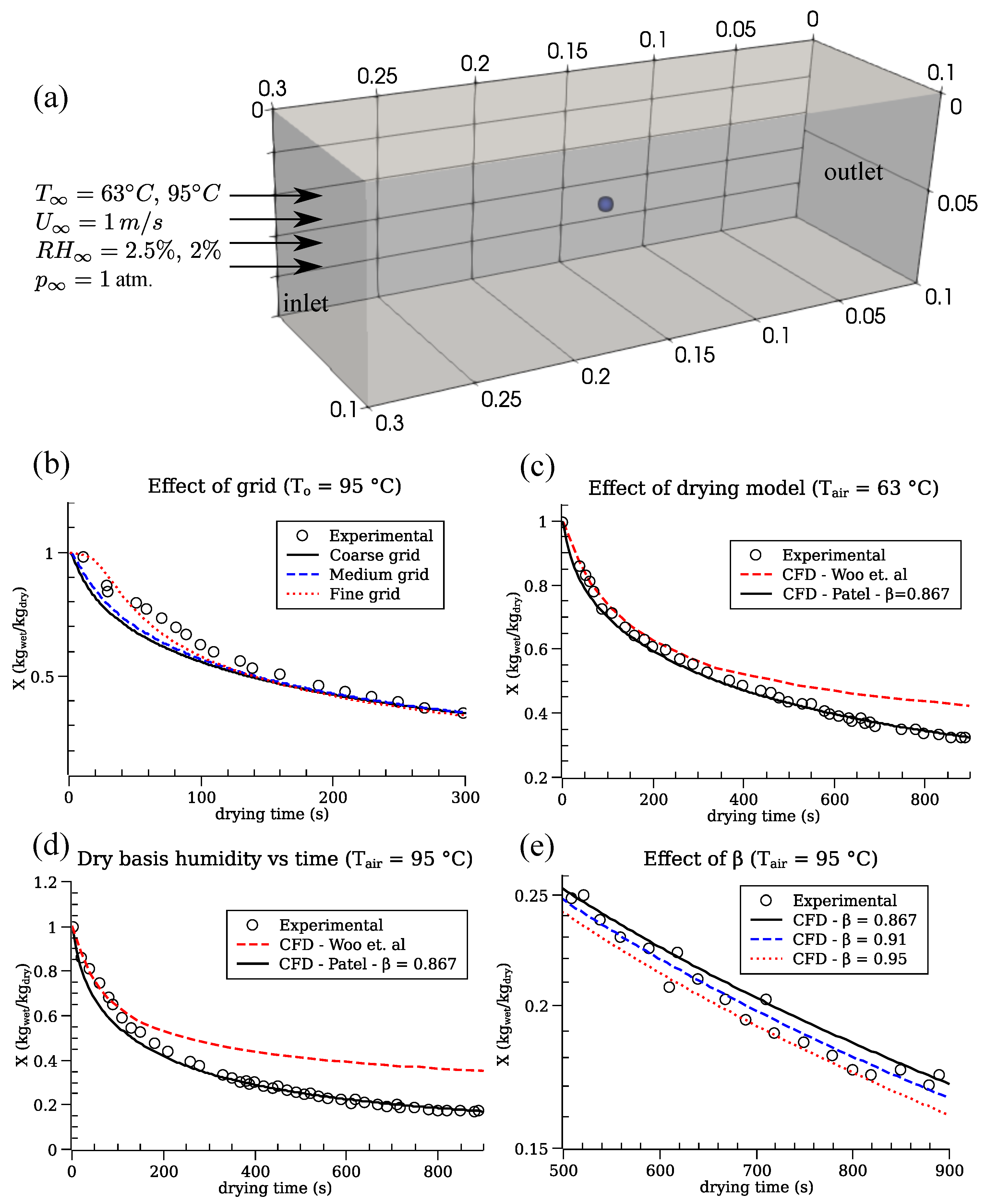 Chemengineering 09 00121 g003