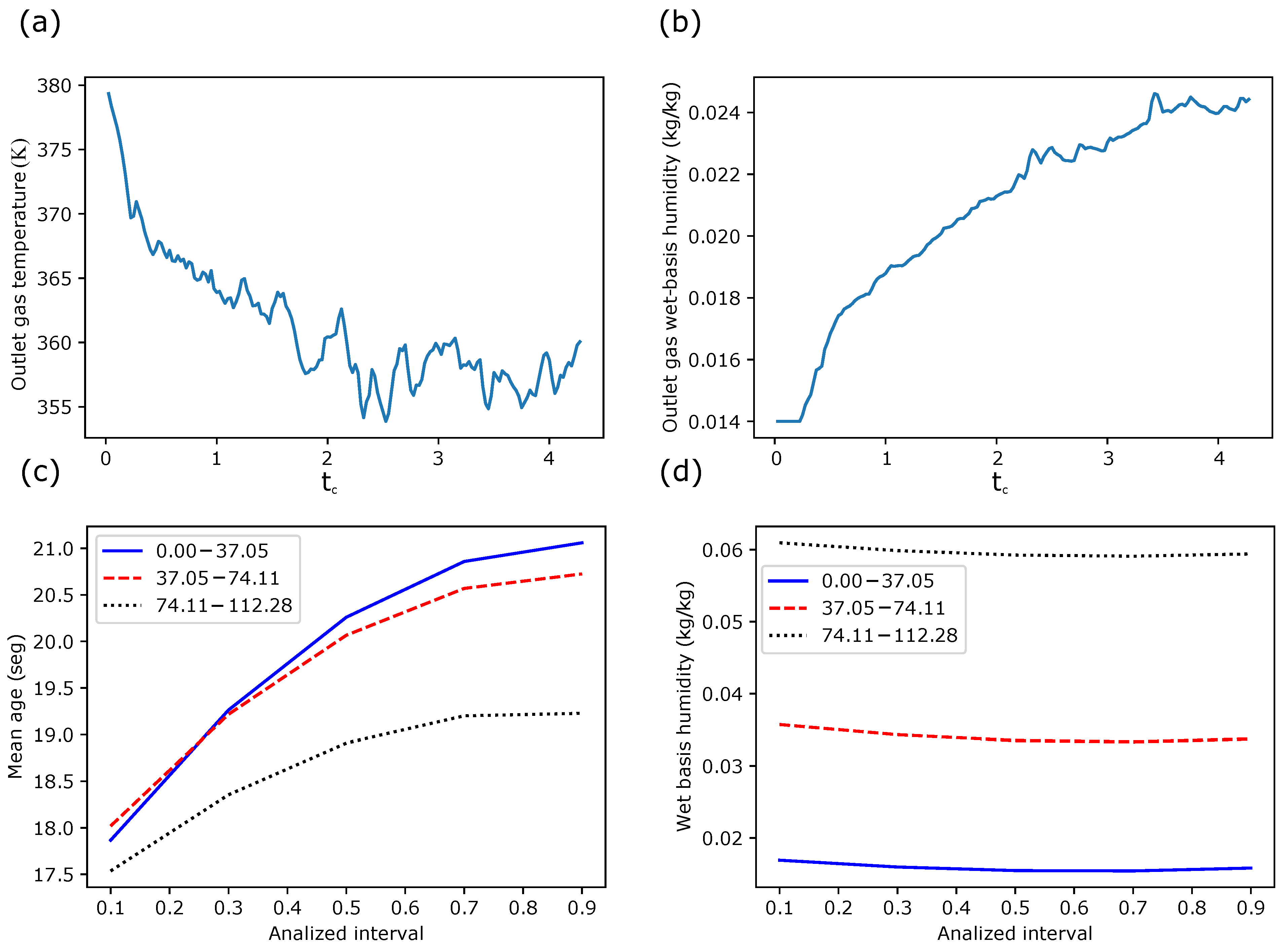 Chemengineering 09 00121 g004