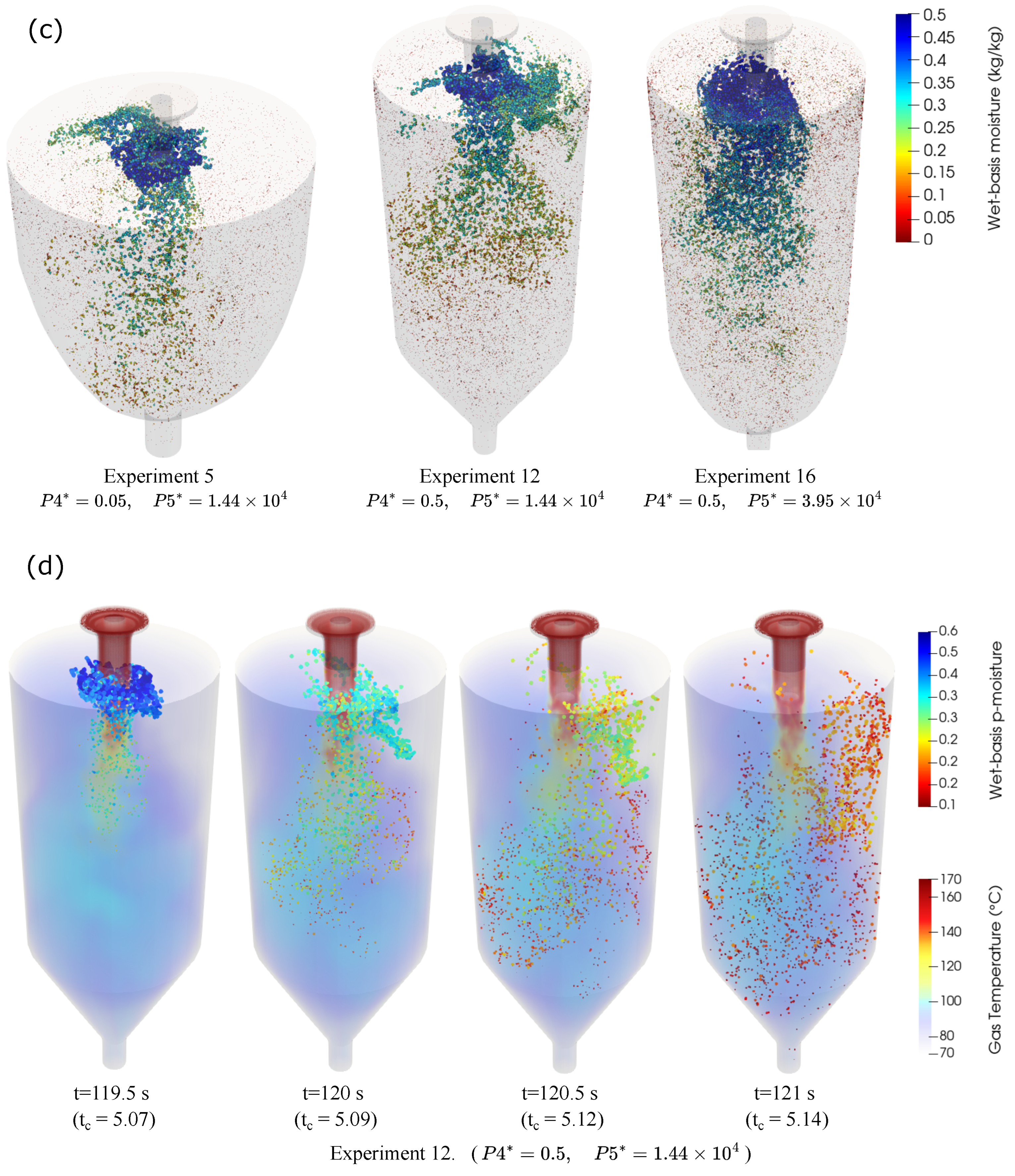 Chemengineering 09 00121 g005b