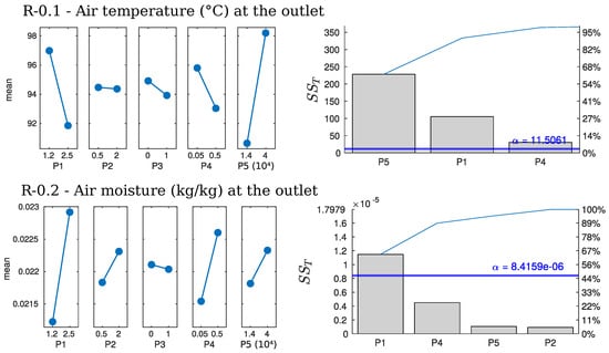 Chemengineering 09 00121 g006