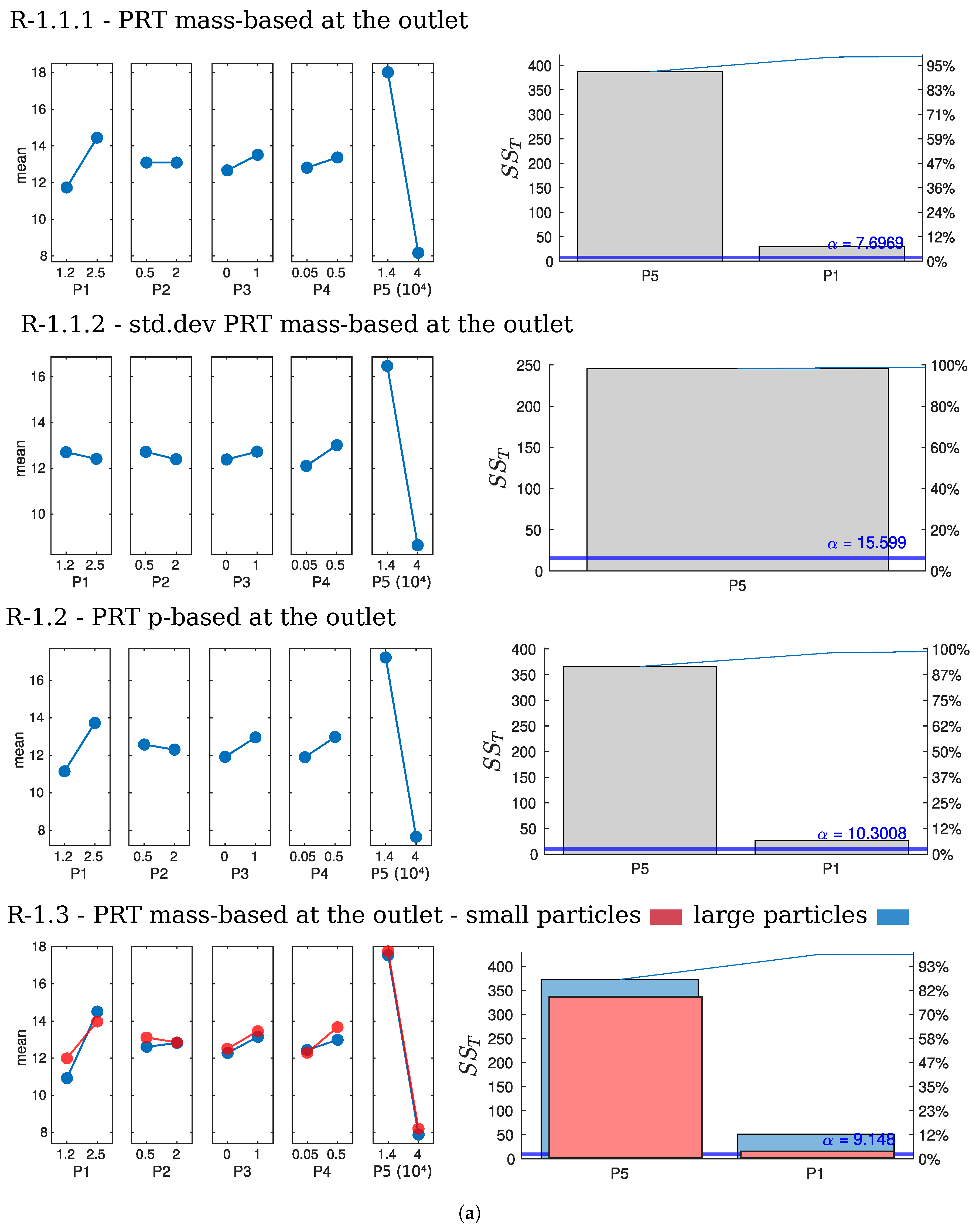 Chemengineering 09 00121 g007a
