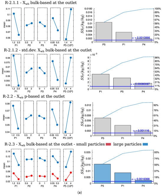 Chemengineering 09 00121 g008a